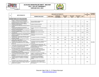 Dirección Calle 12 No. 5 – 31 Palacio Municipal
www.simiti-bolivar.gov.co
ALCALDIA MUNICIPALDE SIMITÌ – BOLÌVAR
2012 – 2015 NIT: 890480006-1
EMPALME 2012 -2015
N META PRODUCTO
INDICADOR DE PRODUCTO
%
Cumplimien
to
Cumplimi
ento área
NOMBRE INDICADOR LINEA BASE
ESPERADO
CUATRIENIO
Ejecutado
2012
Ejecutado
2013
Ejecutado
2014
2015
SECRETARIA DE EDUCACION
1
Realizar 1 actividad con los diferentes actores
sociales con formación técnica, tecnológica y
profesional, para que entre todos construyamos el
desarrollo Municipal y su entorno regional.
No de actividades realizadas con los
diferentes actores sociales
0 1 1 1 1 1 100%
83.42%
2 Gestionar la Construcción de una institución
educativa durante el gobierno
Institución Educativa construida 1 2 - - - - 0%
3
Construcción de 8 nuevas aulas escolares durante el
gobierno
Número de aulas construidas ND 8 - 2.00 8.00 4.00 175%
4
Gestionar ante el Ministerio de Educación la
Continuación del proyecto de construcción de aulas
móviles en zonas de inundación
Proyecto continuado de construcción de aulas
móviles
1 1 1 - - - 100%
5
Adecuación de Infraestructura de las 5 Instituciones y
2 centros Educativas existes.
Numero de Instituciones educativas
adecuadas
7 7 - 2.00 5.00 - 100%
6
Adecuación del 60% de sedes educativas existentes
en el Municipio
Número de centros y sedes educativas
adecuadas
57 34 - - - 21.00 61.76%
7
Gestionar la Construcción de 1 cancha polifuncionales
dentro de una Institución, centro o sede educativa
durante el gobierno
Numero de canchas polifuncionales
construidas
ND 1 - - - - 0%
8
Garantizar que el 100% de las Instituciones, centros y
sedes públicas, tengan equipos con la tecnología
necesaria y aplicada
Porcentajes de escuelas con computadores 0 100% 100% 100% 100% 100% 100%
9 Proveer que el 100% de las instituciones, centros y
sedes publicas tengan internet
Porcentajes de escuelas con internet 0 100% 100% 100% 100% 100% 100%
10
Garantizar que el 100% de los funcionarios,
empleados de las instituciones, centros y sedes
públicos estén capacitados para el uso y enseñanza
del las Tics
Porcentajes de funcionario, empleados de las
instituciones, centros y sedes públicas
capacitados
0 100% 60% 60% 60% 60% 60%
11
Implementar 4 Planes Educativos Institucionales - PEI
en las instituciones educativas durante el gobierno,
con énfasis en competencias laborales.
N° Planes Educativos Institucionales - PEI
implementados en las instituciones educativas
durante el gobierno, con énfasis en
competencias laborales
ND 4 1.00 1.00 1.00 1.00 100%
12
Gestionar la Capacitación al 60% de los docentes de
las instituciones, centros y sedes educativas públicas
a través del SENA y las universidades que tengan
convenios con el CERES participando en los procesos
de actualización en el cuatrienio.
N° de docentes capacitados de las
instituciones, centros y sedes educativas
públicas participando en los procesos de
actualización en el cuatrienio.
ND 60% 0% 0% 0% 10% 10%
13
Gestionar el Mejoramiento durante el cuatrienio, de
los resultados de las pruebas SABER 11, logrando
ubicar a las instituciones educativas en puestos
superiores.
Aumentos de resultados de las pruebas
SABER 11, logrando ubicar a las instituciones
educativas en puestos superiores.
ND 40% 0% 0% 0% 10% 10%
14
Gestionar la preparación durante el cuatrienio de 2
capacitaciones a los estudiantes en las pruebas
SABER de grado 5 y 9 aplicada y con resultados
positivos.
N° de capacitaciones realizadas a los
estudiantes en las pruebas SABER
anualmente aplicada y con resultados
positivos.
0 2 - 1.00 - - 50%
15
Implementar en las Instituciones, centros y sedes
educativas 3 planes de mejoramiento articulados a las
exigencias de la educación con calidad, a partir del
segundo año de gobierno.
N° de planes de mejoramiento articulados
implementados con las exigencias de la
educación con calidad, a partir del segundo
año de gobierno.
0 3 1 1 1 - 100%
 