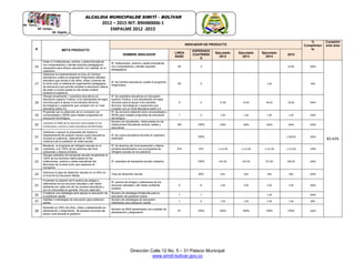 Dirección Calle 12 No. 5 – 31 Palacio Municipal
www.simiti-bolivar.gov.co
ALCALDIA MUNICIPALDE SIMITÌ – BOLÌVAR
2012 – 2015 NIT: 890480006-1
EMPALME 2012 -2015
N META PRODUCTO
INDICADOR DE PRODUCTO
%
Cumplimien
to
Cumplimi
ento área
NOMBRE INDICADOR
LINEA
BASE
ESPERADO
CUATRIENI
O
Ejecutado
2012
Ejecutado
2013
Ejecutado
2014
2015
16
Dotar a 3 Instituciones, centros y sedes Educativas
con computadores y demás soportes pedagógicos
necesarios para ofrecer educación con calidad, en el
cuatrienio.
N° Instituciones, centros y sedes Educativas
con computadores y demás soportes
pedagógicos
93 3 - - - 64.00 100%
83.42%
17
Gestionar la implementación en Dos (2) Centros
educativos rurales el programa Posprimaria (Modelo
educativo que brinda a los niños, niñas y jóvenes de
la zona rural un sistema de organización pedagógico
de educación que permite ampliar la educación básica
de sexto a noveno grado en las zonas rurales)
durante el cuatrienio.
N° de Centros educativos rurales el programa
Posprimaria
93 2 1.00 50%
18
Otorgar anualmente 1 subsidios educativos en
educación superior Publica, a los estudiantes de bajos
recursos para el apoyo a los estudios técnicos,
tecnológicos y superiores que cumplan con un nivel
educativa sobre 4.5
N° de subsidios educativas en educación
superior Publica, a los estudiantes de bajos
recursos para el apoyo a los estudios
técnicos, tecnológicos y superiores que
cumplan con un nivel educativa sobre 4.5
0 4 72.00 55.00 46.00 50.00 100%
19
Propender por la obtención de un convenio con
universidades y SENA para instalar programas de
educación tecnológica.
N° de convenio obtenido entre universidades y
SENA para instalar programas de educación
tecnológica
1 2 1.00 1.00 1.00 1.00 100%
20
mantener el 100% de los alumnos matriculados en las
Instituciones, centros y sedes educativas del Municipio
Número de estudiantes matriculados en las
Instituciones Educativas centros, sedes y
educativas
ND 100% 100% 100% 100% 100% 100%
21
Gestionar y apoyar la propuesta del Gobierno
Departamental de ampliar nuevos cupos educativos
durante el cuatrienio, obteniendo el 100% de
cobertura de la población en edad escolar.
N° de cupos educativos durante el cuatrienio
obtenidos
100% - - - 1,200.00 100%
22
Mantener el programa de refrigerio escolar en el
cuatrienio, a el 100% de los alumnos del nivel
preescolar y básica primaria.
N° de alumnos del nivel preescolar y básica
primaria beneficiados con el programa de
refrigerio escolar en el cuatrienio.
814 814 1,112.00 1,112.00 1,112.00 1,112.00 139%
23
Otorgar subsidios de transporte escolar anualmente al
100% de los alumnos matriculados en las
instituciones, centros y cedes educativas del
Municipio de la zona rural, que requieran el
transporte.
N° subsidios de transporte escolar cubiertos 100% 435.00 425.00 357.00 400.00 100%
24
Disminuir la tasa de deserción escolar en un 50% en
el nivel de la Educación Media.
Tasa de deserción escolar 50% 50% 50% 50% 50% 100%
25
Fomentar la creación de 8 centros de amigos y
defensores de los recursos naturales y del medio
ambiente por cada uno de los núcleos educativos y
con la comunidad en general. Dos por cada año
N° centros de amigos y defensores de los
recursos naturales y del medio ambiente
creados
0 8 2.00 2.00 2.00 2.00 100%
26
Fortalecer una estrategia para apoyar la educación de
la población adulta
Numero de estrategia fortalecida para la
educación de población pobre
1 1 - - 1.00 - 100%
27
Habilitar 4 estrategias de educación para población
adulta
Numero de estrategias de educación
habilitadas para población adulta.
1 5 1.00 1.00 1.00 1.00 80%
28
Subsidiar al 100% de niños, niñas y adolescentes en
alimentación y alojamiento de escasos recursos del
sector rural durante el gobierno
Número de NNA beneficiados con subsidio de
alimentación y alojamiento
61 100% 100% 100% 100% 100% 100%
 