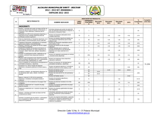 Dirección Calle 12 No. 5 – 31 Palacio Municipal
www.simiti-bolivar.gov.co
ALCALDIA MUNICIPALDE SIMITÌ – BOLÌVAR
2012 – 2015 NIT: 890480006-1
EMPALME 2012 -2015
N META PRODUCTO
INDICADOR DE PRODUCTO
%
Cumplimien
to
Cumplimi
ento área
NOMBRE INDICADOR
LINEA
BASE
ESPERADO
CUATRIENI
O
Ejecutado
2012
Ejecutado
2013
Ejecutado
2014
2015
INDERMITI
1
Realizar 1 actividad para sentar las bases del Plan de
Desarrollo decenal para el Deporte, la Recreación, y
Educación Física, elaborado y operando para el
cuatrienio.
Actividad realizada para sentar las bases del
Plan de Desarrollo Decenal para el Deporte, la
Recreación y Educación Física
0 1 - - - - 0%
71.33%
2
Recuperar en el 50% de los escenarios deportivos, y
adecuación de las unidades deportivas para ser
certificados durante el gobierno.
Numero de escenarios adecuados de las
unidades deportivas
18 9 2.00 2.00 2.00 4.00 111%
3
Dotar de implementos a 5 disciplinas deportivas, en el
área urbana y rural del Municipio una por cada año.
Numero de disciplina deportivas dotadas con
sus respectivos implementos para el área
urbana y rural
5 20 1.00 1.00 1.00 1.00 20%
4
Capacitar 8 instructores, entrenadores y/o monitores
para la zona urbana y rural del Municipio.
Numero de instructores capacitados para la
zona urbana y rural
6 14 4.00 4.00 4.00 3.00 107%
5
Realizar 4 versiones, una versión por año de Juegos
Comunales y/o populares.
Numero de versión por año de juegos
realizados
1 4 1.00 1.00 1.00 1.00 100%
6
Gestionar la Creación de escuelas de formación en
las disciplinas deportivas con mayor potencial en el
municipio. (futbol, futbol sala, patinaje, basquetbol y
voleibol).
Gestión realizada para la creación de
escuelas de formación en las disciplinas
deportivas con mayor potencial en el
municipio
1 2 - 1.00 1.00 - 100%
7
fomentar la participación de 50% habitantes en los
eventos y acciones recreo deportivas durante el
gobierno
Número de habitantes participando en eventos
y acciones recreo deportivas
0 50% 15% 15% 15% 15% 15%
8
Realizar cuatro programas recreo deportivos anuales
para la ocupación del tiempo libre con la participación
de la tercera edad, adolescentes y la niñez.
Número de programas recreo deportivos
realizados y operando
1 5 1.00 1.00 1.00 1.00 80%
9
Incluir la población en condiciones de discapacidad en
actividades recreativas y deportivas.
Número de personas con discapacidad en
actividades recreativas y deportivas.
100 100 - - - - 0%
10
Aumentar en un 10% el número de espacios
deportivos y recreativos públicos en el área urbana y
rural.
Numero de espacios deportivos y recreativos
públicos nuevos en la zona urbana y rural
18 20 - - - 8.00 40%
11
Aumentar la dotación de implementos deportivos. En
las disciplinas balón cesto, vóleibol, microfútbol,
patinaje
Numero de balones nuevos
0
40 - 45.00 70.00 280.00
100%
Numero de ula ula nuevos 30 30.00
Numero de conos de 20, 25 y 30 centímetros
nuevos
60 60.00
Numero de freesbe nuevos 20 20.00
12
Mejorar y adecuar el 40% de los escenarios
deportivos y recreativos municipales durante el
cuatrienio
Numero de escenarios deportivos y
recreativos mejorados
18 8 - - 7.00 - 87.5%
13
Aumentar en un 4% la cobertura en los juegos Inter-
colegiados.
Número de personas incluidas en los Inter-
colegiados
ND 25% - - 10% 15% 100%
14
Gestionar la Realización de 1 proyecto de juego
deportivo escolar.
Número de proyectos gestionados de juegos
deportivos escolares
0 3 - 1 1 1 100%
15
Gestionar la Realización de 1 proyecto de juego Inter-
colegiado
Número de proyectos gestionados de juegos
Inter-colegiados
0 3 - - 1.00 - 33.3%
16
Realizar 1 actividad para sentar las bases del Plan
Territorial de la Cultura.
Actividades realizadas para sentar las bases
del Plan Territorial de Cultura diseñado y
operando
0 1 - - - - 0%
17
fomentar 4 programa para de práctica y participación
de la ciudadanía en hábitos de lectura y juegos
lúdicos en la población
Numero de programa desarrollado y operando
para poner en práctica la participación de la
ciudadanía en hábitos de lectura y juegos
lúdicos en la población
0 4 1.00 1.00 1.00 - 75%
 