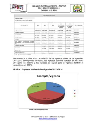Dirección Calle 12 No. 5 – 31 Palacio Municipal
www.simiti-bolivar.gov.co
ALCALDIA MUNICIPALDE SIMITÌ – BOLÌVAR
2012 – 2015 NIT: 890480006-1
EMPALME 2012 -2015
De acuerdo a la tabla Nº 8. La variación de los ingresos totales de los vigencias
2014/2013 correspondió al 0.09%, los ingresos corriente variaron en los años
2014/2013 en 0.008% y los ingresos de capital para la vigencia 2014/2013
variación en un 0.98%.
Grafica 1. Ingresos totales de las vigencias 2012 - 2014
 