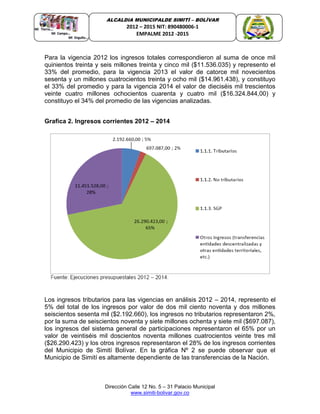 Dirección Calle 12 No. 5 – 31 Palacio Municipal
www.simiti-bolivar.gov.co
ALCALDIA MUNICIPALDE SIMITÌ – BOLÌVAR
2012 – 2015 NIT: 890480006-1
EMPALME 2012 -2015
Para la vigencia 2012 los ingresos totales correspondieron al suma de once mil
quinientos treinta y seis millones treinta y cinco mil ($11.536.035) y represento el
33% del promedio, para la vigencia 2013 el valor de catorce mil novecientos
sesenta y un millones cuatrocientos treinta y ocho mil ($14.961.438), y constituyo
el 33% del promedio y para la vigencia 2014 el valor de dieciséis mil trescientos
veinte cuatro millones ochocientos cuarenta y cuatro mil ($16.324.844,00) y
constituyo el 34% del promedio de las vigencias analizadas.
Grafica 2. Ingresos corrientes 2012 – 2014
Los ingresos tributarios para las vigencias en análisis 2012 – 2014, represento el
5% del total de los ingresos por valor de dos mil ciento noventa y dos millones
seiscientos sesenta mil ($2.192.660), los ingresos no tributarios representaron 2%,
por la suma de seiscientos noventa y siete millones ochenta y siete mil ($697.087),
los ingresos del sistema general de participaciones representaron el 65% por un
valor de veintiséis mil doscientos noventa millones cuatrocientos veinte tres mil
($26.290.423) y los otros ingresos representaron el 28% de los ingresos corrientes
del Municipio de Simití Bolívar. En la gráfica Nº 2 se puede observar que el
Municipio de Simití es altamente dependiente de las transferencias de la Nación.
 