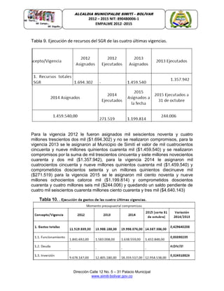 Dirección Calle 12 No. 5 – 31 Palacio Municipal
www.simiti-bolivar.gov.co
ALCALDIA MUNICIPALDE SIMITÌ – BOLÌVAR
2012 – 2015 NIT: 890480006-1
EMPALME 2012 -2015
Tabla 9. Ejecución de recursos del SGR de las cuatro últimas vigencias.
Para la vigencia 2012 le fueron asignados mil seiscientos noventa y cuatro
millones trescientos dos mil ($1.694.302) y no se realizaron compromisos, para la
vigencia 2013 se le asignaron al Municipio de Simití el valor de mil cuatrocientos
cincuenta y nueve millones quinientos cuarenta mil ($1.459.540) y se realizaron
compromisos por la suma de mil trescientos cincuenta y siete millones novecientos
cuarenta y dos mil ($1.357.942), para la vigencia 2014 le asignaron mil
cuatrocientos cincuenta y nueve millones quinientos cuarenta mil ($1.459.540) y
comprometidos doscientos setenta y un millones quinientos diecinueve mil
($271.519) para la vigencia 2015 se le asignaron mil ciento noventa y nueve
millones ochocientos catorce mil ($1.199.814) y comprometidos doscientos
cuarenta y cuatro millones seis mil ($244.006) y quedando un saldo pendiente de
cuatro mil seiscientos cuarenta millones ciento cuarenta y tres mil ($4.640.143)
 