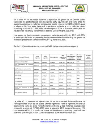 Dirección Calle 12 No. 5 – 31 Palacio Municipal
www.simiti-bolivar.gov.co
ALCALDIA MUNICIPALDE SIMITÌ – BOLÌVAR
2012 – 2015 NIT: 890480006-1
EMPALME 2012 -2015
En la tabla Nº 10. se puede observar la ejecución de gastos de las últimas cuatro
vigencias, los gastos totales para la vigencia 2012 equivalieron a la suma once mil
quinientos diecinueve millones ochocientos treinta y nueve mil ($11.519.839), para
la vigencia 2013 el valor trece mil novecientos ochenta y ocho millones ciento
ochenta y ocho mil ($13.988.188), para la vigencia 2014 la suma de diecinueve mil
novecientos noventa y ocho millones setenta y seis mil ($19.998.076).
Los gastos de funcionamiento presentaron variación entre 2014 y 2013 el 0.03%,
el Municipio de Simití no presenta deuda con entidades financieras y los gastos de
inversión presentaron variación entre 2014 y 2013 de 0.32%.
Tabla 11. Ejecución de los recursos del SGP de las cuatro últimas vigencia
La tabla Nº 11. muestra las ejecuciones de los recursos del Sistema General de
Participaciones -SGP de las cuatro últimas vigencias. Para la vigencia 2012 le fue
asignado la suma de siete mil ochocientos ochenta y tres millones cuatrocientos
cincuenta y ocho mil ($7.883.458), para la vigencia 2013 incremento en un 19%
con base en el 2012, por valor de nueve mil trescientos cuarenta y cinco millones
cuarenta y un mil ($9.345.041) para al vigencia 2014 decreció en un 3%
 