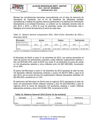 Dirección Calle 12 No. 5 – 31 Palacio Municipal
www.simiti-bolivar.gov.co
ALCALDIA MUNICIPALDE SIMITÌ – BOLÌVAR
2012 – 2015 NIT: 890480006-1
EMPALME 2012 -2015
Revisar las conciliaciones bancarias mensualmente con el área de tesorería de
Secretaria de Hacienda, con el fin de identificar las diferentes partidas
conciliatorias y realizar los ajustes internos pertinentes ó la solicitud de información
directamente a la entidad financiera. Lo anterior se ha realizado durante todo el
año 2012 y 2013, y 2014 lo cual ha permitido contar con información real y
fidedigna en el cierre de tesorería al cierre de cada mes.
Tabla 11. Balance General comparativo 2012 -2014 (Corte diciembre de 2012 y
diciembre 2014)
El Municipio de Simití a corte 31 de diciembre de 2012, sus activos ascendían al
valor de quince mil ochocientos cuarenta y siete millones cuatrocientos setenta y
dos mil ($15.847.472), para el 2014 con corte 31 de diciembre la suma de veinte
un mil novecientos sesenta y cinco millones ocho mil ($21.965.008). Incremento
en un 39%.
El pasivo del Municipio a corte 31 de diciembre de 2012 asciende al valor de tres
mil diecisiete millones trescientos ochenta y nueve mil ($3.017.389) y para la el
año 2014, por la suma de tres mil cuatrocientos millones doscientos veintitrés mil
($3.400.223), aumento en un 13%.
El patrimonio del Municipio de Simití para la vigencia 2012 represento el valor de
doce mil ochocientos treinta millones ochenta y tres mil ($12.830.083) y para la
vigencia 2014 la suma de dieciocho mil quinientos sesenta y cuatro millones
setecientos ochenta y cinco mil (18.564.785), incremento el 45%.
 