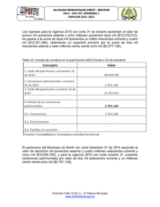 Dirección Calle 12 No. 5 – 31 Palacio Municipal
www.simiti-bolivar.gov.co
ALCALDIA MUNICIPALDE SIMITÌ – BOLÌVAR
2012 – 2015 NIT: 890480006-1
EMPALME 2012 -2015
Los ingresos para la vigencia 2015 con corte 31 de octubre ascienden al valor de
quince mil quinientos setenta y ocho millones quinientos doce mil ($15.578.512),
los gastos a la suma de doce mil doscientos un millón trescientos ochenta y cuatro
mil ($12.201.384), obteniendo un superávit primario por la suma de tres mil
trescientos setenta y siete millones ciento veinte ocho mil ($3.377.128).
Tabla 15. Estado de cambios en el patrimonio 2015 (Corte a 31 de octubre)
El patrimonio del Municipio de Simití con corte diciembre 31 de 2014 ascendió al
valor de dieciocho mil quinientos sesenta y cuatro millones setecientos ochenta y
cinco mil ($18.564.785), y para la vigencia 2015 con corte octubre 31, presento
variaciones patrimoniales por valor de dos mil setecientos noventa y un millones
ciento veinte ocho mil ($2.791.128).
 
