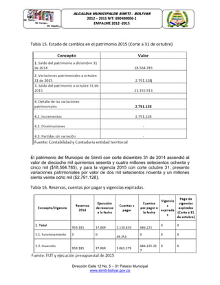 Dirección Calle 12 No. 5 – 31 Palacio Municipal
www.simiti-bolivar.gov.co
ALCALDIA MUNICIPALDE SIMITÌ – BOLÌVAR
2012 – 2015 NIT: 890480006-1
EMPALME 2012 -2015
Tabla 15. Estado de cambios en el patrimonio 2015 (Corte a 31 de octubre)
El patrimonio del Municipio de Simití con corte diciembre 31 de 2014 ascendió al
valor de dieciocho mil quinientos sesenta y cuatro millones setecientos ochenta y
cinco mil ($18.564.785), y para la vigencia 2015 con corte octubre 31, presento
variaciones patrimoniales por valor de dos mil setecientos noventa y un millones
ciento veinte ocho mil ($2.791.128).
Tabla 16. Reservas, cuentas por pagar y vigencias expiradas.
 