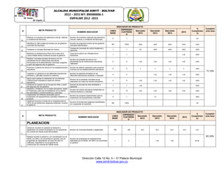 Dirección Calle 12 No. 5 – 31 Palacio Municipal
www.simiti-bolivar.gov.co
ALCALDIA MUNICIPALDE SIMITÌ – BOLÌVAR
2012 – 2015 NIT: 890480006-1
EMPALME 2012 -2015
N META PRODUCTO
INDICADOR DE PRODUCTO
%
Cumplimien
to
Cumplimi
ento área
NOMBRE INDICADOR
LINEA
BASE
ESPERADO
CUATRIENI
O
Ejecutado
2012
Ejecutado
2013
Ejecutado
2014
2015
18
Realizar un inventario del patrimonio cultural, material
e inmaterial del Municipio
Numero de inventario realizado del patrimonio
cultural, material e inmaterial del Municipio
0 1 - - - - 0%
71.33%
19
Identificar el 100% potencial humano de los gestores
culturales del Municipio
Numero de potencial humano de los gestores
culturales identificados
ND 100% 100% 100% 100% 100% 100%
20
Fortalecer el Consejo Municipal de Cultura.
Consejo de municipal de cultura fortalecido y
operando
1 1 0% 100% 100% 100% 100%
21
Mantener la infraestructura física de la casa de la
cultura Rafael Núñez existente durante el gobierno.
Casa de la cultura con infraestructura
mantenida
1 1 - - - 1.00 100%
22
Realizar 3 jornadas anuales de lectura con los
estudiantes de las instituciones educativas,
funcionarios de la administración municipal, juzgados
a partir del segundo año de gobierno
Número de jornadas de lectura con
estudiantes de las instituciones educativas
realizadas
0 4 3.00 3.00 3.00 3.00 100%
23
Promover 2 talleres de lectura en los establecimientos
educativos.
Numero de talleres realizados para promover
la lectura en los establecimientos educativos
0 2 2 2 2 2 100%
24
Capacitar a 3 gestores en las diferentes expresiones
artísticas y culturales durante el cuatrienio.
Numero de gestores formados en las
diferentes expresiones artísticas y culturales
0 3 - 1.00 1.00 1.00 100%
25
Apoyo para realizar la realización de una Semana
Cultural anual unificada en todos los centros
educativos.
Número de la semanas culturales anual
realizadas con todos los centros educativos
4 4 1.00 1.00 1.00 1.00 100%
26
Gestionar la creación de la Escuela de Artes, a partir
del segundo año de gobierno.
Numero de escuela de artes diseñadas y
operando
1 1 1.00 - - - 100%
27
Mantener y fortalecer con 8 niveles educativos, desde
el Preescolar, para que se fortalezcan en su interior
las actividades y eventos artísticos y culturales.
Numero de niveles educativos fortalecidos en
eventos artísticos y culturales
12 12 3.00 3.00 3.00 3.00 100%
28
Implementar las Políticas Generales para la
localización de equipamientos culturales mediante un
proyecto
Numero de proyecto implementado para la
localización de equipamientos culturales
0 1 - 1.0 - - 100%
29
Gestionar recursos a través de un programa para el
100% de las tendencias religiosas existentes. Durante
el gobierno
Numero de tendencias religiosas beneficiadas
con programas de subsidios
ND 100% - - - - 0%
N META PRODUCTO
INDICADOR DE PRODUCTO
%
Cumplimien
to
Cumplimi
ento área
NOMBRE INDICADOR
LINEA
BASE
ESPERADO
CUATRIENI
O
Ejecutado
2012
Ejecutado
2013
Ejecutado
2014
2015
PLANEACION
1
Gestionar durante el cuatrienio la titulación y
legalización de predios localizados en los programas
de vivienda de interés social Municipales.
Número de viviendas tituladas y legalizadas 156 156 40.0 40.0 40.0 40.0 25%
85.20%
2
Realizar durante el gobierno y en coordinación con el
SENA, las ONG y la comunidad en general, dos (2)
programas de capacitación de mano de obra no
calificada, requerida en los programas de
construcción de vivienda de interés social.
Número de programas de capacitaciones
realizadas con el SENA, las ONG y la comunidad
en general
1 3 - 1.00 1.00 - 66.6%
 