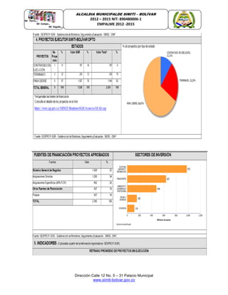 Dirección Calle 12 No. 5 – 31 Palacio Municipal
www.simiti-bolivar.gov.co
ALCALDIA MUNICIPALDE SIMITÌ – BOLÌVAR
2012 – 2015 NIT: 890480006-1
EMPALME 2012 -2015
 