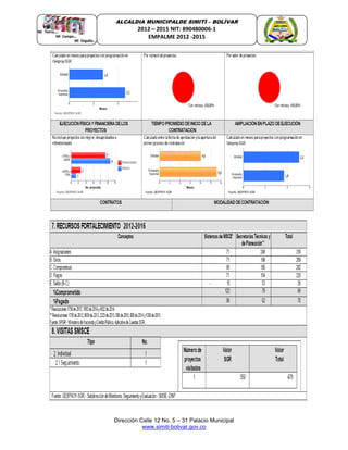 Dirección Calle 12 No. 5 – 31 Palacio Municipal
www.simiti-bolivar.gov.co
ALCALDIA MUNICIPALDE SIMITÌ – BOLÌVAR
2012 – 2015 NIT: 890480006-1
EMPALME 2012 -2015
 