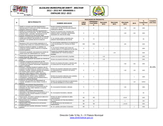 Dirección Calle 12 No. 5 – 31 Palacio Municipal
www.simiti-bolivar.gov.co
ALCALDIA MUNICIPALDE SIMITÌ – BOLÌVAR
2012 – 2015 NIT: 890480006-1
EMPALME 2012 -2015
N META PRODUCTO
INDICADOR DE PRODUCTO
%
Cumplimien
to
Cumplimi
ento área
NOMBRE INDICADOR
LINEA
BASE
ESPERADO
CUATRIENI
O
Ejecutado
2012
Ejecutado
2013
Ejecutado
2014
2015
3
Gestión un proyecto ante Ente Departamental y
Nacional para la Construcción de 500 viviendas para
población víctima de la violencia.
Numero proyectos presentados para la
construcción de 500 viviendas para población
víctima de la violencia
1 2 - - 2.00 2.00 100%
85.20%
4
Gestión de 2 proyectos ante Ente Departamental y
Nacional para la Construcción de 500 viviendas para
población pobre, vulnerable, damnificados por ola
invernal, reubicación por zona de alto riesgo.
Número de proyectos para viviendas para
población pobre y vulnerable, damnificados,
reubicación por zona de alto riesgo
0 2 - - 2.00 2.00 100%
5
Realizar un proyecto para la Compra de 12 viviendas
usadas para población damnificada por ola invernal
(2010-2011) con pérdida total de la unidad de
vivienda.
N° de viviendas usadas compradas para
población damnificada por ola invernal
0 12 - - - - 0%
6
Beneficiar el 30% de las familias registradas en el
programa Red Unidos con vivienda de interés social.
N° de las familias registradas en el programa red
unidos beneficiadas con vivienda de interés
social.
1551 10% - - 10% - 100%
7
Gestionar durante el cuatrienio la viabilidad de
compra de vivienda usada a través de un proyecto
durante el gobierno
N° de proyecto realizado para compra de
vivienda usada en el Corregimiento de San Blas
0 1 1 - - - 100%
8
Terminación liquidación del proyecto de vivienda de
Interés social UN COMPROMISO DE TODOS
Proyecto de vivienda de interés social UN
COMPROMISO DE TODOS terminado y
liquidada.
1 1 - 1.00 - - 100%
9
Terminación y liquidación del proyecto de vivienda de
interés Social San Blas y Otros
Numero de proyecto terminado y liquidado 1 1 1.00 - - - 100%
10
Terminación y liquidación del proyecto de vivienda las
Brisas
Numero de proyecto terminado y liquidado 1 1 1.00 - - - 100%
11
Presentar 4 proyectos de construcción de 700
viviendas de Interés Social para los centros poblados
y veredas para población Damnificada, desplazada y
pobre o vulnerable
Numero de proyecto formulado y radicado para
la construcción de VIS para el sector rural
0 4 - - 2.00 2.00 100%
12
Promover e impulsar durante el cuatrienio, dos (2)
proyectos de mejoramiento de vivienda en los centro
poblados y veredas, mediante subsidios del ministerio
de vivienda ciudad y territorio, Ministerio de
Agricultura, Banco Agrario y ONGs, entre otros.
Número de proyectos realizados para subsidios
de mejoramiento de vivienda en los centros
poblados y veredas
0 2 - - 1.00 1.00 100%
13
Impulsar durante el gobierno un (1) programa de
mejoramiento de vivienda urbana, mediante la
remodelación y fachadas para el embellecimiento y
ornato de la cabecera Municipal.
Número de proyectos realizados para subsidios
de mejoramiento de vivienda urbana.
0 1 - - - 1 100%
14
Continuar con el proyecto de mejoramiento de
vivienda saludable en la zona urbana. Durante el
gobierno
Numero de proyecto terminado de mejoramiento
de vivienda saludable en la zona urbana
1 1 - - - 1.00 100%%
15
Gestionar ante entidades Departamentales,
Nacionales e Internacional la Pavimentación de 30
Kilómetros de Vías rurales mediante un proyecto.
Durante el gobierno
No. de proyectos formulado y radicado 0 1 - - 1.00 - 100%
16
Gestionar ante entidades Departamentales,
Nacionales e Internacionales la Pavimentación de 15
kilómetros de vías urbanas mediante un proyecto.
Durante el gobierno
No. de proyectos formulado y radicado 0 1 - - - - 0%
17
Repavimentar 100 metros cuadrados de calles de la
zona urbana. Durante el gobierno
Número de metros cuadrados de calles
repavimentados
ND 100 - - 120.00 - 100%
18
Mantenimiento de 10 kilómetros la red secundaria.
Durante el gobierno
No. De kilómetros de Vías secundarias a
mantener
ND 10 - 5 5 - 50%
19
Mantenimiento 100 kilómetros de la red terciaria.
Durante el gobierno
N° de kilómetros de vías terciarias con
mantenimiento
ND 100 - - 1,150.00 - 100%
20
Construcción de 2 puentes vehiculares. Durante el
gobierno
No. de puentes vehiculares Construidos ND 2 - - - 2 100%
 