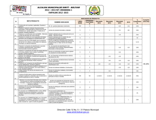 Dirección Calle 12 No. 5 – 31 Palacio Municipal
www.simiti-bolivar.gov.co
ALCALDIA MUNICIPALDE SIMITÌ – BOLÌVAR
2012 – 2015 NIT: 890480006-1
EMPALME 2012 -2015
N META PRODUCTO
INDICADOR DE PRODUCTO
%
Cumplimien
to
Cumplimi
ento área
NOMBRE INDICADOR
LINEA
BASE
ESPERADO
CUATRIENI
O
Ejecutado
2012
Ejecutado
2013
Ejecutado
2014
2015
21
Construcción de 4 puentes peatonales. Durante el
gobierno
No. de puentes peatonales construidos ND 4 - - 2.00 2.00 100%
85.20%
22
Gestionar mediante entidades Departamentales,
Nacionales e Internacionales la construcción de 200
kilómetros de nuevas vías rurales. A través de un
proyecto. Durante el gobierno
numero de proyecto formulado y radicado 0 1 0 0 750 500 100%
23
Gestionar la construcción de la vía Badillo – Barranca
Lebrija del Municipio de Puerto Wilches.
Gestión realizada para la construcción de la vía
Badillo – Barranca Lebrija
0 1 - - 1.00 - 100%
24
Gestionar la creación de una cooperativa de trabajo
asociativo que se dediquen al mantenimiento vial.
Gestión realizada para la creación de una
Cooperativa de trabajo asociativo
0 1 - - - - 0%
25
Gestionar ante ELECTRICARIBE para la prestación
del servicio con calidad y continuidad en la cabecera
municipal y su área de influencia.
Numero programas realizados para Propender
para que la Empresa prestadora del Servicio de
Energía brinde un mejor servicio de Energía
eléctrica
0 3 - - 1 - 33.3%
26
Presentar 6 proyectos de electrificación rural ante
Entidades Departamentales, Nacionales e
Internacionales durante el gobierno
No. de proyectos de electrificación rural
presentados ante Entidades Departamentales,
Nacionales e Internacionales
0 6 - - 3.00 3.00 100%
27
Gestionar la ampliación de redes de energía eléctrica
en la zona urbana y rural, a través 3 solicitudes
escritas. Durante el gobierno
Número de solicitudes enviadas para la gestión
de ampliación de redes eléctricas
0 3 - - 3.00 - 100%
28
Realizar dos programas de Mantenimiento de la red
eléctrica en el gobierno, a través de la reposición de
postes en mal estado.
No. de Programas de Mantenimiento eléctrico
ejecutados por año
1 2 - 1.00 1.00 - 100%
29
Realizar tres programas de Mantenimiento periódico
del sistema de Alumbrado Público durante el
gobierno.
No. de Programas de Mantenimiento Alumbrado
Público ejecutados.
0 3 - 1.00 1.00 1.00 100%
30
Continuar con 3 proyectos de electrificación rural que
vienen adelantando. Durante el gobierno
Número de proyectos continuados de
electrificación rural
4 4 1.00 1.00 1.00 1.00 100%
31
Gestionar ante empresas privadas la Instalación de 2
Antenas de telecomunicación en la zona urbana y
rural. Durante el gobierno
Numero de antenas instaladas y funcionando 1 2 - - 1.00 1.00 100%
32
instalar kioskios con servicio de internet en los
corregimientos
Numero de telecentro instalado y funcionando
durante gobierno
1 2 - 1.00 - - 50%
33
Construir 50.000 metros cúbicos necesarios para
proteger la población vulnerable a las inundaciones a
través de jarillones en tierra o murallas.
Número de metros cúbicos construidos de
jarillones en tierra o murallas
ND 50 12,500.00 12,500.00 12,500.00 12,500.00 100%
34
Mantener a la comunidad informada sobre métodos
de prevención en casos de emergencia por olas
invernales. A través de 2 programas de prevención
durante el cuatrienio
Numero de programas de prevención que se
realicen para informar la comunidad en casos de
emergencia
0 2 - 1 1 - 100%
35
Gestionar ante los Entes Departamentales y
Nacionales la construcción de 2 albergues para
población damnificada
Numero de albergues construidos para población
damnificada
0 2 - - - 1 50%
36
En convenio con CORMAGDALENA ,C.S.B y SENA,
adelantar las acciones tendientes a conformar y
proteger la estructura ecológica y ambiental del
Municipio
N° de convenio adelantado con
CORMAGDALENA ,C.S.B y SENA tendientes a
conformar y proteger la estructura ecológica y
ambiental del Municipio
0 1 - - - - 0%
37
En convenio con CORMAGDALENA y la C.S.B hacer
la restauración ecológica Y AMBIENTAL de áreas
degradadas con el fin de adecuarlas a su potencial de
suelo, durante los cuatro (4) años de gobierno.
N° de convenio con CORMAGDALENA y la
C.S.B hacer la restauración ecológica y
ambiental de áreas degradadas con el fin de
adecuarlas a su potencial de suelo, durante los
cuatro (4) años de gobierno.
0 1 - - - 1 100%
 