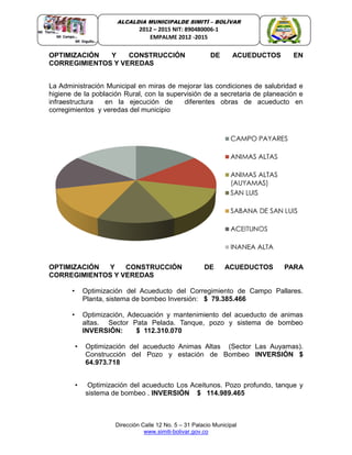 Dirección Calle 12 No. 5 – 31 Palacio Municipal
www.simiti-bolivar.gov.co
ALCALDIA MUNICIPALDE SIMITÌ – BOLÌVAR
2012 – 2015 NIT: 890480006-1
EMPALME 2012 -2015
OPTIMIZACIÓN Y CONSTRUCCIÓN DE ACUEDUCTOS EN
CORREGIMIENTOS Y VEREDAS
La Administración Municipal en miras de mejorar las condiciones de salubridad e
higiene de la población Rural, con la supervisión de a secretaria de planeación e
infraestructura en la ejecución de diferentes obras de acueducto en
corregimientos y veredas del municipio
OPTIMIZACIÓN Y CONSTRUCCIÓN DE ACUEDUCTOS PARA
CORREGIMIENTOS Y VEREDAS
• Optimización del Acueducto del Corregimiento de Campo Pallares.
Planta, sistema de bombeo Inversión: $ 79.385.466
• Optimización, Adecuación y mantenimiento del acueducto de animas
altas. Sector Pata Pelada. Tanque, pozo y sistema de bombeo
INVERSIÓN: $ 112.310.070
• Optimización del acueducto Animas Altas (Sector Las Auyamas).
Construcción del Pozo y estación de Bombeo INVERSIÓN $
64.973.718
• Optimización del acueducto Los Aceitunos. Pozo profundo, tanque y
sistema de bombeo . INVERSIÓN $ 114.989.465
 