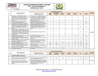 Dirección Calle 12 No. 5 – 31 Palacio Municipal
www.simiti-bolivar.gov.co
ALCALDIA MUNICIPALDE SIMITÌ – BOLÌVAR
2012 – 2015 NIT: 890480006-1
EMPALME 2012 -2015
N META PRODUCTO
INDICADOR DE PRODUCTO
%
Cumplimien
to
Cumplimi
ento área
NOMBRE INDICADOR
LINEA
BASE
ESPERADO
CUATRIENI
O
Ejecutado
2012
Ejecutado
2013
Ejecutado
2014
2015
38
En convenio con CORMAGDALENA, ONGs
ambientalistas y las Facultades de Ingeniería Forestal,
de las universidades que tengan este tipo de
ingenierías, adelantar campañas que generen una
cultura del agua, a partir del segundo año de
gobierno.
N° de convenio con CORMAGDALENA, ONGs
ambientalistas y las Facultades de Ingeniería
Forestal, de las universidades que tengan este
tipo de ingenierías, adelantar campañas que
generen una cultura del agua, a partir del
segundo año de gobierno.
0 1 - - 1 - 100%
85.20%
39
Un (1) Programa de Educación ambiental en
Institución Educativa de la zona rural.
N° de programa de educación ambiental en
Institución Educativa de la zona rural.
0 1 1 1 1 1 100%
40
Recuperación del embellecimiento paisajístico del
municipio de Simití. A través de un proyecto
Numero de proyecto formulado y radicado para
recuperación del embellecimiento paisajístico.
0 1 1 1 1 1 100%
41
Aunar esfuerzos con las diferentes Entidades para la
creación de 3 programas de apoyo para atención
oportuna de las emergencias mediante una
coordinación de equipos, físicos humanos, durante el
gobierno
Número de programas creados con las
diferentes entidades para la atención oportuna
de las emergencias mediante una coordinación
de equipos, físicos humanos, durante el
gobierno.
0 3 - - - 3.00 100%
42
En coordinación con el Departamento realizar un
estudio de amenaza y riesgo, donde se concluyan las
acciones a seguir en cuanto a: Reubicaciones, obras
de estabilización y mitigación y la normativa puntual
correspondiente a las áreas identificadas como de
amenaza y riesgo, en el Esquema de Ordenamiento
Territorial (EOT).
Estudios de amenazas y riesgos formulados 0 1 1.00 100%
43
Fortalecer el Comité Local de Prevención y atención
de desastres durante el cuatrienio
Comité Local de prevención y atención de
desastres activado y operando
1 1 - - 1.00 - 100%
44
Educación ambiental impartida en las instituciones
educativas, a través de la inclusión de este tema en
los PEI educativos.
Número de planteles con educación ambiental
establecida
7 7 7.00 7.00 7.00 7.00 100%
45
Realizar 2 convenios o acuerdos interinstitucionales
para una acción o gestión ambiental y de la
prevención en el cuatrienio
Número de convenios o acuerdos anuales
interinstitucionales para una acción o gestión
ambiental y de la prevención
0 2 - - 1.00 1.00 100%
46
Atender a 500 personas de la población que se
encuentra en zona de alto riesgo
Población en zonas de riesgo atendidas 500 500 100.00 100.00 100.00 200.00 100%
47 Reubicación de viviendas en zona de alto riesgo Viviendas reubicadas 100 100 - - - 100 100%
48
Capacitar 10 personas por vereda en el manejo
ambiental y prevención de desastres
Personas capacitadas en el manejo ambiental y
prevención de desastres
0 10 10.00 10.00 10.00 10.00 100%
49
Gestionar 500 ayudas humanitarias para la población
damnificada en el Municipio
Número de personas beneficiadas con ayudas
humanitarias
ND 500 500.00 - - - 100%
N
META PRODUCTO
INDICADOR DE PRODUCTO
%
Cumplimien
to
Cumplimi
ento áreaNOMBRE INDICADOR
LINEA
BASE
ESPERADO
CUATRIENIO
Ejecutado
2012
Ejecutado
2013
Ejecutado
2014
2015
GESTORIA SOCIAL
1
Capacitar en un 30% para la empleabilidad de las
familias acompañadas por la red Unidos
Número de familias de Red Unidos capacitadas
para la empleabilidad por Red Unidos
1551 30% 30% 30% 30% 30% 100%
75.49%
2
Gestionar ante Entidades Departamentales y
Nacionales 2 proyectos que permitan el acceso a la
educación superior de la población en extrema
pobreza.
Número de proyectos realizados y presentados
ante Entidades Departamentales y Nacionales
para las familias acompañadas por la Estrategia
Red Unidos que permitan el acceso a la
educación superior
0 2 - - - - 0%
 