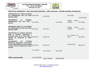 Dirección Calle 12 No. 5 – 31 Palacio Municipal
www.simiti-bolivar.gov.co
ALCALDIA MUNICIPALDE SIMITÌ – BOLÌVAR
2012 – 2015 NIT: 890480006-1
EMPALME 2012 -2015
PROYECTOS APROBADOS Y CON EJECUCION ASIGNADA - SIMITI, BOLIVAR-- SISTEMA GENERAL DE REGALIAS
CONSTRUCCIÓN DEL PARQUE MODULAR
DEL CORREGIMIENTO SAN LUIS SIMITÍ,
BOLÍVAR, CARIBE
118.047.806
118.047.806
- EJECUTADO
117.862.430,00
MEJORAMIENTO DE VIVIENDAS,
CORREGIMIENTO SAN BLAS SIMITÍ -
BOLIVAR
167.763.840 - 167.763.840
GIRADO BANCO
AGRARIO 167.763.840
SANEAMIENTO BÁSICO DE LAS VIVIENDAS
DEL CORREGIMIENTO DE SAN BLAS SIMITÍ,
BOLÍVAR, CARIBE
31.817.280 31.817.280
-
GIRADO BANCO
AGRARIO 31.817.280
CONSTRUCCIÓN DE CANCHAS MULTIPLES
PARA EL DEPORTE, RECREACION Y
ACTIVIDAD FISICA EN EL AREA RURAL Y
URBANA DEL MUNICIPIO DE SIMITÍ,
BOLÍVAR
186.965.164 186.965.164
-
EN PROCESO DE
INICIO 186.309.872
MEJORAMIENTO DEL ENTORNO
RECREATIVO, DEPORTIVO Y PSICO SOCIAL
EN LOS CORREGIMIENTOS DE SAN JOAQUIN
Y SANTA LUCIA DEL MUNICIPIO DE SIMITÍ,
BOLÍVAR
282.821.410 282.821.410
- EN EJECUCION
282.821.410
2.127.189.935
1.297.729.995 829.459.940
TOTAL comprometido 2.127.189.935
1.297.729.995 829.459.940
 