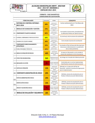 Dirección Calle 12 No. 5 – 31 Palacio Municipal
www.simiti-bolivar.gov.co
ALCALDIA MUNICIPALDE SIMITÌ – BOLÌVAR
2012 – 2015 NIT: 890480006-1
EMPALME 2012 -2015
Se dio nombramiento el 17 de Marzo de
2015
Ha iniciado la Construcción y Actualización de
las diferentes Políticas de Talento Humano
Se ha iniciado el proceso de socialización
Se construyó, está en proceso de socialización
Se actualizo el Plan de Desarrollo Municipal para
direccionar la Administración al cumplimiento
de las metas pendientes
Se tienen en documento y se ha iniciado el
proceso de socializacion con los funcioanrios
Se entrega con el estudio de la Reestructuración
Construidos pero no se han implementado,
hasta finalizar procesos de reestructuracion
Definidas con la ejecución del Plan de
Desarrollo , estamos en proceso de organización
para la implementación
Definidas, proceso de actualización pero al
finalizar la Reestructuración Administrativa
Definidas, proceso de actualización pero al
finalizar la Reestructuración Administrativa
Definidas, proceso de actualización pero al
finalizar la Reestructuración Administrativa
 