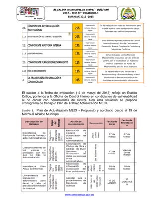 Dirección Calle 12 No. 5 – 31 Palacio Municipal
www.simiti-bolivar.gov.co
ALCALDIA MUNICIPALDE SIMITÌ – BOLÌVAR
2012 – 2015 NIT: 890480006-1
EMPALME 2012 -2015
El cuadro a la fecha de evaluación (19 de marzo de 2015) refleja un Estado
Crítico, poniendo a la Oficina de Control Interno en condiciones de vulnerabilidad
al no contar con herramientas de control. Con esta situación se propone
cronograma de trabajo o Plan de Trabajo Actualización MECI.
Cuadro 3. Plan de Actualización MECI – Propuesto y aprobado desde el 19 de
Marzo al Alcalde Municipal
Se ha trabajado con todos los funcionarios pero
se debe esperar como se reparten las cargas
laborales para definir compromisos
Se ha definido la primer Auditorio de Control
Interno trimestral. Área de Contratación,
Planeación, Área de Convivencia Ciudadana y
Solución de Conflictos
Se han trabajado con los Planes de
Mejoramiento propuestos para los entes de
Control, con el resultado de las Auditorías
Internas se emitirán los Planes de
Mejoramiento para las áreas auditadas
Se ha centrado en una persona de la
Administración y a funcionado bien y se está
socializando la desconcentración de las
funciones de comunicación e información.
 