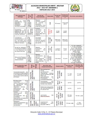 Dirección Calle 12 No. 5 – 31 Palacio Municipal
www.simiti-bolivar.gov.co
ALCALDIA MUNICIPALDE SIMITÌ – BOLÌVAR
2012 – 2015 NIT: 890480006-1
EMPALME 2012 -2015
 