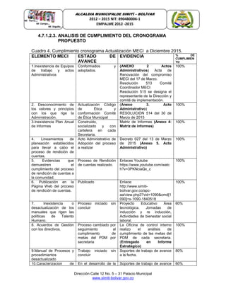Dirección Calle 12 No. 5 – 31 Palacio Municipal
www.simiti-bolivar.gov.co
ALCALDIA MUNICIPALDE SIMITÌ – BOLÌVAR
2012 – 2015 NIT: 890480006-1
EMPALME 2012 -2015
4.7.1.2.3. ANALISIS DE CUMPLIMIENTO DEL CRONOGRAMA
PROPUESTO
Cuadro 4. Cumplimiento cronograma Actualización MECI a Diciembre 2015.
ELEMENTO MECI ESTADO DE
AVANCE
EVIDENCIA % DE
CUMPLIMIEN
TO
1.Inexistencia de Equipos
de trabajo y actos
Administrativos
Conformados y
adoptados.
(ANEXO 2 Actos
Administrativos) Acta de
Renovación del compromiso
MECI del 17 de Marzo.
Resolución 513 Comité
Coordinador MECI
Resolución 515 se designa el
representante de la Dirección y
comité de implementación.
100%
2. Desconocimiento de
los valores y principios
con los que rige la
Administración.
Actualización Código
de Ética y
conformación Comité
de Ética Municipal
(Anexo 3. Acto
Administrativo)
RESOLUCION 514 del 30 de
Marzo de 2015
100%
3.Inexistencia Plan Anual
de Informes
Construido,
socializado y con
cartelera en cada
Secretaria.
Matriz de Informes (Anexo 4:
Matriz de informes)
100%
4. Lineamientos de
planeación establecidos
para llevar a cabo el
proceso de rendición de
cuentas.
Acto Administrativo de
Adopción del proceso
a realizar
Decreto 027 del 13 de Marzo
de 2015 (Anexo 5. Acto
Administrativo)
100%
5. Evidencias que
demuestren el
cumplimiento del proceso
de rendición de cuentas a
la comunidad.
Proceso de Rendición
de cuentas realizado.
Enlaces Youtube
https://www.youtube.com/watc
h?v=3PKNciaQx_c
100%
6. Publicación en la
Página Web del proceso
de rendición de cuentas.
Publicado Enlace:
http://www.simiti-
bolivar.gov.co/apc-
aa/view.php3?vid=1090&cmd[1
090]=x-1090-1840518
100%
7. Inexistencia o
desactualización de los
manuales que rigen las
políticas de Talento
Humano.
Proceso iniciado sin
concluir
Proyecto Educativo Área
tecnológica. Jornadas de
inducción y re inducción,
Actividades de bienestar social
laboral.
60%
8. Acuerdos de Gestión
con los directivos.
Proceso cambiado por
seguimiento al
cumplimiento de
metas del PDM por
secretaria
La Oficina de control interno
realizo el análisis de
cumplimiento de las metas del
PDM de cada secretaria.
(Entregado en Informe
Estratégico)
100%
9.Manual de Procesos y
procedimientos
desactualizado
Trabajo iniciado sin
concluir
Soportes de trabajo de avance
a la fecha.
80%
10.Caracterizacion de En el desarrollo de la Soportes de trabajo de avance 60%
 