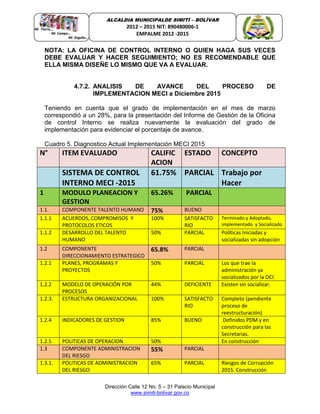 Dirección Calle 12 No. 5 – 31 Palacio Municipal
www.simiti-bolivar.gov.co
ALCALDIA MUNICIPALDE SIMITÌ – BOLÌVAR
2012 – 2015 NIT: 890480006-1
EMPALME 2012 -2015
NOTA: LA OFICINA DE CONTROL INTERNO O QUIEN HAGA SUS VECES
DEBE EVALUAR Y HACER SEGUIMIENTO; NO ES RECOMENDABLE QUE
ELLA MISMA DISEÑE LO MISMO QUE VA A EVALUAR.
4.7.2. ANALISIS DE AVANCE DEL PROCESO DE
IMPLEMENTACION MECI a Diciembre 2015
Teniendo en cuenta que el grado de implementación en el mes de marzo
correspondió a un 28%, para la presentación del Informe de Gestión de la Oficina
de control Interno se realiza nuevamente la evaluación del grado de
implementación para evidenciar el porcentaje de avance.
Cuadro 5. Diagnostico Actual Implementación MECI 2015
N° ITEM EVALUADO CALIFIC
ACION
ESTADO CONCEPTO
SISTEMA DE CONTROL
INTERNO MECI -2015
61.75% PARCIAL Trabajo por
Hacer
1 MODULO PLANEACION Y
GESTION
65.26% PARCIAL
1.1. COMPONENTE TALENTO HUMANO 75% BUENO
1.1.1 ACUERDOS, COMPROMISOS Y
PROTOCOLOS ETICOS
100% SATISFACTO
RIO
Terminado y Adoptado,
implementado y Socializado
1.1.2 DESARROLLO DEL TALENTO
HUMANO
50% PARCIAL Políticas Iniciadas y
socializadas sin adopción
1.2 COMPONENTE
DIRECCIONAMIENTO ESTRATEGICO
65.8% PARCIAL
1.2.1 PLANES, PROGRAMAS Y
PROYECTOS
50% PARCIAL Los que trae la
administración ya
socializados por la OCI
1.2.2 MODELO DE OPERACIÓN POR
PROCESOS
44% DEFICIENTE Existen sin socializar.
1.2.3. ESTRUCTURA ORGANIZACIONAL 100% SATISFACTO
RIO
Completo (pendiente
proceso de
reestructuración)
1.2.4 INDICADORES DE GESTION 85% BUENO Definidos PDM y en
construcción para las
Secretarias.
1.2.5 POLITICAS DE OPERACION 50% En construcción
1.3 COMPONENTE ADMINISTRACION
DEL RIESGO
55% PARCIAL
1.3.1. POLITICAS DE ADMINISTRACION
DEL RIESGO
65% PARCIAL Riesgos de Corrupción
2015. Construcción
 