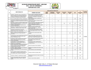 Dirección Calle 12 No. 5 – 31 Palacio Municipal
www.simiti-bolivar.gov.co
ALCALDIA MUNICIPALDE SIMITÌ – BOLÌVAR
2012 – 2015 NIT: 890480006-1
EMPALME 2012 -2015
N
META PRODUCTO
INDICADOR DE PRODUCTO
%
Cumplimien
to
Cumplimi
ento áreaNOMBRE INDICADOR
LINEA
BASE
ESPERADO
CUATRIENIO
Ejecutado
2012
Ejecutado
2013
Ejecutado
2014
2015
19
Establecer y desarrollar 2 Plan de Capacitación en
todos los ámbitos de la administración pública para
fomentar la participación del Consejo Municipal de
Juventudes en el desarrollo social del Municipio.
Numero de plan de capacitación desarrollado en
todos los ámbitos de la administración pública
para fomentar la participación del Consejo
Municipal de Juventudes en el desarrollo social
del Municipio.
0 2 - - - - 50%
75.49%
20
Crear una política pública de infancia y adolescencia.
Política pública de infancia y adolescencia
creada y operando
1 1 - - - 1.00 100%
21
Implementar la estampilla para la atención integral del
adulto mayor de acuerdo a la aplicación de la ley 1276
de 2009.
Estampilla para la atención integral del adulto
mayor implementada
1 1 1.00 - - - 100%
22
Desarrollar 3 Programas de atención integral al adulto
mayor cofinanciado con el Gobierno Departamental y
Nacional. Durante el gobierno
Número de programas desarrollados de atención
integral al adulto mayor cofinanciado con el
Gobierno Departamental y Nacional.
1 3 - 1.00 1.00 1.00 100%
23
Coordinar la realización de 3 olimpiadas para los
grupos de Adultos Mayores.
Numero de olimpiadas realizadas para adultos
mayores
0 3 - - - 1 33.3%
24
Desarrollar 3 Proyectos sobre el tema “Encuentro de
generaciones - contando el cuento” Adulto – Niño.
Número de proyectos realizados sobre
Encuentro de generaciones - contando el
cuento” Adulto – Niño
0 3 - - - 1 33.3%
25
Desarrollar dos proyectos de encuentro de
generaciones “Reconocimiento al adulto mayor como
forjador de futuro” Joven – Adulto Mayor.
Número de proyectos realizados de encuentro
de generaciones “Reconocimiento al adulto
mayor como forjador de futuro” Joven – Adulto
Mayor.
0 2 - - - 1 33.3%
26
Mejorar y mantener la infraestructura de la casa del
adulto mayor para tener un mejor ambiente de
convivencia.
Infraestructura de la casa del adulto mayor
mejorada
1 1 - - 1.00 1.00 100%
27
Construcción de la casa campesina para las personas
más necesitadas de la zona rural (adulto mayor,
mujeres embarazadas y niños.)
Hogar de paso creado y operando para las
personas más necesitadas de la zona rural
(adulto mayor, mujeres embarazadas y niños.)
0 1 - - - 1 100%
28
Implementar 3 talleres artesanales para rescatar el
espíritu artístico de los participantes (bordados,
pinturas, manualidades)
Numero de talleres artesanales implementados
para rescatar el espíritu artístico de los
participantes
0 3 - - - 1.00 33.3.%
29
Comercializar los productos elaborados por los
adultos mayores. Con el fin de apoyar en la
generación de sus propios ingresos, mediante la
creación de una microempresa
Microempresa creada y operando para la
comercialización los productos elaborados por
los adultos mayores
0 1 - - - 1.00 100%
30
Brindar el apoyo médico, terapéutico adecuado para
mejorar la calidad de vida de los adultos mayores
(control de peso, toma de tensión) mediante 8
jornadas de salud dos por año.
Número de jornadas de salud realizadas 0 8 2.00 2.00 2.00 2.00 100%
31
Coordinar y realizar un diagnóstico de la situación de
las niñas y mujeres del municipio.
Diagnóstico de la situación de las niñas y mujer
realizado.
0 1 1 - - - 100%
32
Apoyar en la implementación de la política pública de
la mujer.
Política pública de la mujer implementada 1 1 - - - 1.00 100%
33
Crear el consejo comunitario de mujeres según el
marco legal de la constitución política artículo 40, 43,
103, 209,305 y la ley 134 del 94 y la 489 del 98.
Consejo comunitario de mujeres creado 0 1 - 1 - - 100%
34
Conformar y fortalecer 1 asociaciones de mujeres.
Numero de asociaciones de mujeres conformada
y fortalecida
1 2 - 1.00 - - 50%
35
Creación de la casa de la mujer. para la atención
integral a madres cabeza de hogar y mujeres en
general.
Casa de la mujer creada y operando 0 1 - - - 1.00 100%
 