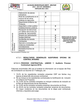 Dirección Calle 12 No. 5 – 31 Palacio Municipal
www.simiti-bolivar.gov.co
ALCALDIA MUNICIPALDE SIMITÌ – BOLÌVAR
2012 – 2015 NIT: 890480006-1
EMPALME 2012 -2015
Elaboración de planes
indicativos
X
Nivel de cumplimento en el
avance de las obras
publicas en ejecución
X
Seguimiento al Banco de
Proyecto.
X
SeguridadyConvivencia
Ciudadana
Seguridad y orden publico
Establecimientos públicos.
X
INSPECCION DE POLICIA,
COMISARIO DE FAMILIA,
POLICIA NACIONAL,
DIRECTIVO ASUNTOS
JURIDICOS
Recepción de denuncias
por delitos denuncias por
perdida de documentos.
X
Amparo por perturbación X
Quejas policivas X
Accidentes de transito X
Comisorios X
Atención a consultas por
Violencia intrafamiliar
Conciliaciones
Restablecimientos de
Derecho
x
Plan de Auditoria Trimestral. OCI
4.7.3.1. RESULTADOS GENERALES AUDITORIAS OFICINA DE
CONTROL INTERNO
4.7.3.1.1. PROCESO CONTRACTUAL. (ANEXO 7. Auditoria Proceso
Contractual vigencia 2015)
Falencias encontradas (46) que al analizar la información con el equipo del Área
de Contratación se resumen en 7 hallazgos, así:
1. 10.4% de los expedientes revisados presentan CDP con fechas muy
lejanas al desarrollo del proceso contractual.
2. No se incluye en los expedientes contractuales la Certificación de inclusión
en el Banco de Proyectos.
3. Un 12.8% de los contratos revisados no incluyen evidencia de inclusión en
el Plan de Adquisiciones de las Secretarias.
4. Un 12.8% de los contratos revisados presentan documentos sin firmar.
5. Un 26.4% de los contratos revisados presentan ausencia de documentos.
En mayor incidencia en los documentos de la etapa post contractual,
informes y requisitos para pago.
 