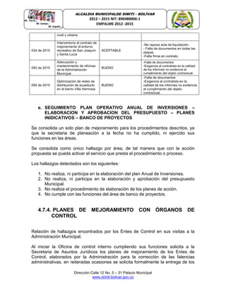 Dirección Calle 12 No. 5 – 31 Palacio Municipal
www.simiti-bolivar.gov.co
ALCALDIA MUNICIPALDE SIMITÌ – BOLÌVAR
2012 – 2015 NIT: 890480006-1
EMPALME 2012 -2015
rural y urbana
034 de 2015
Interventoría al contrato de
mejoramiento dl entorno
recreativo de San Joaquín
y Santa Lucia
ACEPTABLE
-No reposa acta de liquidación.
- Falta de documentos en todas las
etapas.
-Falta firma en contrato.
093 de 2015
Adecuación y
mantenimiento de oficinas
de la Administración
Municipal
BUENO
-Falta de documentos
-Exigencia al contratista en la calidad
de los informes no evidencia el
cumplimiento del objeto contractual.
094 de 2015
Optimización de redes de
distribución de acueducto
en el barrio Villa Hermosa
BUENO
-Falta de documentos
-Exigencia al contratista en la
calidad de los informes no evidencia
el cumplimiento del objeto
contractual.
e. SEGUIMIENTO PLAN OPERATIVO ANUAL DE INVERSIONES –
ELABORACION Y APROBACION DEL PRESUPUESTO – PLANES
INIDICATIVOS – BANCO DE PROYECTOS
Se consolida un solo plan de mejoramiento para los procedimientos descritos, ya
que la secretaria de planeación a la fecha no ha cumplido, ni ejercido sus
funciones en las áreas.
Se consolida como único hallazgo por área, de tal manera que con la acción
propuesta se pueda activar el servicio que presta el procedimiento o proceso.
Los hallazgos detectados son los siguientes:
1. No realiza, ni participa en la elaboración del plan Anual de Inversiones.
2. No realiza, ni participa en la elaboración y aprobación del presupuesto
Municipal.
3. No realiza el procedimiento de elaboración de los planes de acción.
4. No cumple con las funciones del área de banco de proyectos.
4.7.4. PLANES DE MEJORAMIENTO CON ÓRGANOS DE
CONTROL
Relación de hallazgos encontrados por los Entes de Control en sus visitas a la
Administración Municipal.
Al iniciar la Oficina de control interno cumpliendo sus funciones solicita a la
Secretaria de Asuntos Jurídicos los planes de mejoramiento de los Entes de
Control, elaborados por la Administración para la corrección de las falencias
administrativas, en reiteradas ocasiones se solicita formalmente la entrega de los
 