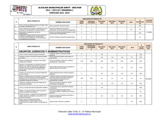 Dirección Calle 12 No. 5 – 31 Palacio Municipal
www.simiti-bolivar.gov.co
ALCALDIA MUNICIPALDE SIMITÌ – BOLÌVAR
2012 – 2015 NIT: 890480006-1
EMPALME 2012 -2015
N
META PRODUCTO
INDICADOR DE PRODUCTO
%
Cumplimien
to
Cumplimi
ento áreaNOMBRE INDICADOR
LINEA
BASE
ESPERADO
CUATRIENIO
Ejecutado
2012
Ejecutado
2013
Ejecutado
2014
2015
36
Crear un banco de ayudas mecánicas (muletas, sillas
de ruedas, caminadores, etc.).
Banco de ayudas mecánicas creado 0 1 - - - 1 100%
75.49%
37
Crear 2 espacios de recreación y participación de las
personas con discapacidad. Durante el gobierno
Numero de espacios de recreación y
participación de las personas con discapacidad
0 2 - - - 1.00 50%
38
Implementar 2 programas en pro de los
discapacitados.
Número de programas implementados en pro de
las personas con discapacidad
0 2 - 1 1 - 100%
39
Implementar 2 talleres productivos para personas en
condición de discapacidad con características
funcionales para la generación de microempresa y
comercialización de productos
Numero de talleres productivos implementados 0 2 - - - - 0%
N META PRODUCTO
INDICADOR DE PRODUCTO
%
Cumpli
miento
Cumpli
miento
área
NOMBRE INDICADOR
LINEA
BASE
ESPERADO
CUATRIENI
O
Ejecutado
2012
Ejecutado
2013
Ejecutado
2014
2015
ASUNTOS JURIDICOS Y ADMINISTRATIVOS
1
Crear el comité municipal de justicia transicional.
Comité de Justicia Transicional creado y
operando
0 1 1.00 - - - 100%
76.53%
2
Fortalecer el enlace municipal del programa familias
en su tierra.
Enlace Municipal fortalecido para prestar un
buen servicio
1 1 1.00 1.00 1.00 1.00 100%
3
Brindar acompañamiento y asesoría a las familias
víctimas de la violencia.
Número de familias víctimas de la violencia
acompañadas y asesoradas
1734 100% 100% 100% 100% 100% 100%
4
Designar un responsable que garantice la atención
efectiva a las víctimas, quien se hará cargo de la
operación de rutas y procedimientos establecidos
para los centros regionales en la medida de sus
posibilidades.
Responsable designado para que garantice la
atención efectiva a las víctimas
0 1 1.00 1.00 1.00 1.00 100%
5
Contribuir con la ejecución de la política habitacional
para las víctimas.
Política habitacional para victimas realizada y
operando
0 1 1.00 1.00 1.00 1.00 100%
6
Revisar la viabilidad para la exoneración de impuestos
locales y/o servicios públicos en donde dependan
directamente de la administración municipal al 10% de
las familias víctimas de la violencia.
Viabilidad revisada exoneradas de pagos de
impuestos locales y/o servicios públicos en
donde dependan directamente de la
administración municipal
1734 30% 0% 0% 0% 0% 0%
7
Conformar y fortalecer las mesas de trabajo de las
víctimas de la violencia.
Número de mesas de trabajo de victimas
conformadas y fortalecidas
0 5 1.00 2.00 1.00 1.00 100%
8
Crear un Consejo Municipal de Seguridad Ciudadana
Consejo Municipal de Seguridad Ciudadana
Funcionando
0 1 1.00 - - - 100%
9
Realizar un programa educativo sobre convivencia
pacífica y resolución de conflictos
Numero de programa educativo sobre
convivencia pacífica y resolución de conflictos
operando
0 1 - - - - 0%
10
Proveer un apoyos a organismos de seguridad que
realicen labores de inteligencia y prevención, en la
jurisdicción Municipal
Número de Apoyos económicos proveídos a
órganos de seguridad
1 2 2.00 2.00 2.00 2.00 100%
11
Gestión ante las Entidades Nacionales,
Departamentales e Internacionales para la
construcción de un hogar de paso en el Municipio de
Simití
Hogar de paso construido y operando 0 1 - - - 1.00 100%
 