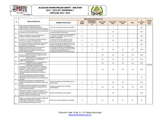 Dirección Calle 12 No. 5 – 31 Palacio Municipal
www.simiti-bolivar.gov.co
ALCALDIA MUNICIPALDE SIMITÌ – BOLÌVAR
2012 – 2015 NIT: 890480006-1
EMPALME 2012 -2015
N META PRODUCTO
INDICADOR DE PRODUCTO
%
Cumplimi
ento
Cumpli
miento
área
NOMBRE INDICADOR
LINEA
BASE
ESPERADO
CUATRIENI
O
Ejecutado
2012
Ejecutado
2013
Ejecutado
2014
2015
12
Gestión ante las Entidades Nacionales,
Departamentales e Internacionales para la
construcción de un centro de Convivencia Ciudadana.
Centro de convivencia construido y operando 0 1 - 1 - - 100%
76.53%
13
Crear un Comité Interinstitucional de la Administración
de Justicia en el Municipio de Simití.
Un Comité Interinstitucional de la Administración
de Justicia creado y funcionando.
0 1 - 1.00 - - 100%
14
Realizar el diagnóstico de la Administración de
Justicia en el Circuito Judicial de Simití
Un documento diagnóstico de la Administración
de Justicia en el Circuito Judicial de Simití,
realizado y socializado
0 1 - 1.0 - - 100%
15
Concertar con las autoridades judiciales el Plan de
Acción de la Justicia en Simití Municipal
Un Plan de Acción de la Justicia en Simití
concertado con las autoridades judiciales.
0 1 - 1.00 - - 100%
16
Dos acciones anuales de mejoramiento en el acceso
a los servicios de justicia en el Circuito Judicial,
promoviéndose y en ejecución.
Dos acciones anuales de mejoramiento en el
acceso a los servicios de justicia en el Circuito
Judicial, promoviéndose y en ejecución.
0 8 2 2 2 2 100%
17
Realizar una reunión por año para promover el
fortalecimiento de las relaciones entre las
administraciones municipales que conforman el
Circuito Judicial de Simití.
Una reunión anual entre las administraciones
municipales que conforman el Circuito Judicial
de Simití, para el fortalecimiento y la
colaboración armónica en el tema de justicia.
0 4 1.00 1.00 1.00 1.00 100%
18
· Capacitar permanentemente al recurso
humano buscando eficiencia en el desarrollo de las
funciones, durante el cuatrienio.
1.00 1.00 1.00 1.00 100%
19
· Implementación en acompañamiento con
el Departamento de un proceso de planeación
integral, en el segundo año.
1.00 1.00 1.00 1.00 100%
20
· Capacitación a los funcionarios de las
administración pública, durante el gobierno.
1.00 1.00 1.00 1.00 100%
21
· Implementar Programas para la
recuperación de la situación financiera mediante la
actualización catastral, legalización de la propiedad
inmueble y el cobro coactivo de los impuestos en
mora, y en general la adopción de diferentes
instrumentos legales que optimicen el recaudo de
recursos.
1.00 1.00 1.00 1.00 100%
22
Con el acompañamiento del gobierno Nacional
implementar el programa ISO, en los procesos
administrativos que se desarrolla en la administración
municipal
- - - - 0%
23
Modernizar los procesos de las dependencias
mediante la implementación de aplicativos según sea
el caso.
Numero de aplicativos implementados en las
dependencias
0 2 - 1.00 1.00 - 100%
24
Sistematizar todas las dependencias Municipales e
implementar acciones dirigidas al mejoramiento del
servicio durante el gobierno.
Numero de dependencias municipales
sistematizadas
7 7 1.00 2.00 2.00 1.00 100%
25
Remodelar el Palacio Municipal, para mejorar las
condiciones laborales, en cuanto a iluminación, medio
ambiente y demás, de acuerdo con las normas de
seguridad industrial y bienestar laboral.
Número de Edificaciones remodeladas 1 1 - 1.00 - - 100%
26
Realizar un proyecto y presentarlo ante Entidades del
Estado para la nomenclatura, gestión y
amueblamiento urbano de la zona urbana y los
centros poblados del Municipio de Simití
Numero de proyecto elaborado y presentado 0 1 0% 0% 0% 0% 0%
 
