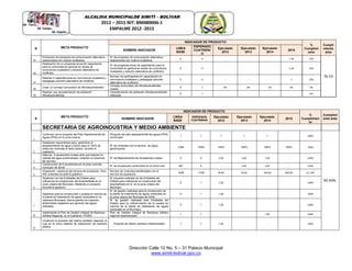 Dirección Calle 12 No. 5 – 31 Palacio Municipal
www.simiti-bolivar.gov.co
ALCALDIA MUNICIPALDE SIMITÌ – BOLÌVAR
2012 – 2015 NIT: 890480006-1
EMPALME 2012 -2015
N META PRODUCTO
INDICADOR DE PRODUCTO
%
Cumplimi
ento
Cumpli
miento
área
NOMBRE INDICADOR
LINEA
BASE
ESPERADO
CUATRIENI
O
Ejecutado
2012
Ejecutado
2013
Ejecutado
2014
2015
45
Promoción de proyectos de comunicación alternativa,
relacionados con cultura ciudadana.
N° de proyectos de comunicación alternativa,
relacionados con cultura ciudadana.
0 4 - - - 1.00 25%
76.53
46
Realización de un programa anual de capacitación
para la comunidad en general en temas de
convivencia ciudadana y solución alternativa de
conflictos.
N° de programa anual de capacitación para la
comunidad en general en temas de convivencia
ciudadana y solución alternativa de conflictos.
0 4 - - - 1.00 25%
47
Realizar 4 capacitaciones en convivencia ciudadana y
pedagogía solución alternativa de conflictos
Número de participantes en capacitación en
convivencia ciudadana y pedagogía solución
alternativa de conflictos
0 4 - - - 1 25%
48
Crear un consejo comunitario de Afrodescendientes
Consejo comunitario de Afrodescendientes
creado
0 1 0% 0% 0% 0% 0%
49
Realizar una caracterización de población
Afrodescendientes
Caracterización de población Afrodescendientes
realizada
0 1 - - - 0%
N
META PRODUCTO
INDICADOR DE PRODUCTO
%
Cumplimien
to
Cumplimi
ento áreaNOMBRE INDICADOR
LINEA
BASE
ESPERADO
CUATRIENIO
Ejecutado
2012
Ejecutado
2013
Ejecutado
2014
2015
SECRETARIA DE AGROINDUSTRIA Y MEDIO AMBIENTE
1
Continuar con el proyecto del Plan Departamental de
Aguas (PDA) en la zona urbana
Proyecto del plan departamental de aguas (PDA)
continuado
1 1 1 1 1 . 100%
95.44%
2
Establecer mecanismos para garantizar el
abastecimiento de agua a futuro para el 100% de
todas las viviendas el área urbana durante el
cuatrienio.
N° de viviendas con el servicio de Agua,
garantizados
1248 100% 100% 100% 100% 100% 100%
3
Adecuar 5 acueductos rurales para que mejoren la
calidad del agua suministrada y amplíen la cobertura
del servicio.
N° de Mejoramientos de Acueductos rurales 5 5 3.00 2.00 7.00 - 140%
4
Construcción de 5 acueductos en la zona rural del
municipio de Simití.
N° de acueductos construidos en la zona rural ND 5 - 3.00 3.00 - 120%
5
Ampliación cobertura del servicio de acueducto. Para
500 viviendas durante el gobierno.
Número de viviendas beneficiadas con el
servicio de acueducto
1248 1748 90.00 50.00 100.00 460.00 61.13%
6
Gestionar con las Entidades del Estado para
cofinanciar la construcción del alcantarillado en la
zona urbana del Municipio. Mediante un proyecto
durante el gobierno
N° proyecto radicado en las Entidades del
Estado para cofinanciar la construcción del
alcantarillado en la en la zona urbana del
Municipio
0 1 1.00 - - - 100%
7
Gestionar para la construcción y puesta en marcha de
la planta de tratamiento de aguas residuales en la
cabecera Municipal, disminuyendo los impactos
ambientales negativos que generan las aguas
utilizadas.
N° de gestión realizada para la construcción de
la planta de tratamiento de aguas residuales en
la zona urbana del Municipio de Simití
0 1 1.00 - - - 100%
N° de gestión realizada ante Entidades del
Estado para la cofinanciación de la puesta en
marcha de la planta de tratamiento de aguas
residuales en el Municipio,
0 1 1.00 100%
8
Implementar el Plan de Gestión Integral de Residuos
Sólidos Regional, en el cuatrienio. PGIRS
Plan de Gestión Integral de Residuos Sólidos
regional implementado
1 1 - - 1.00 - 100%
9
Continuar el proyecto del relleno sanitario regional, el
cual es el único sistema de disposición de residuos
sólidos
Proyecto de relleno sanitario implementado 1 1 1.00 - - - 100%
 