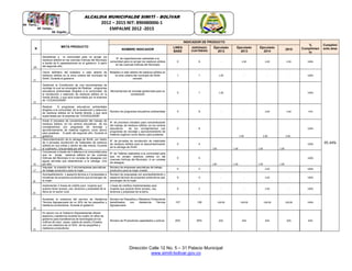 Dirección Calle 12 No. 5 – 31 Palacio Municipal
www.simiti-bolivar.gov.co
ALCALDIA MUNICIPALDE SIMITÌ – BOLÌVAR
2012 – 2015 NIT: 890480006-1
EMPALME 2012 -2015
N
META PRODUCTO
INDICADOR DE PRODUCTO
%
Cumplimien
to
Cumplimi
ento áreaNOMBRE INDICADOR
LINEA
BASE
ESPERADO
CUATRIENIO
Ejecutado
2012
Ejecutado
2013
Ejecutado
2014
2015
10
Sensibilizar a la comunidad para no arrojar los
residuos sólidos en las cuencas hídricas del Municipio
a través de 6 capacitaciones en el gobierno. A partir
del segundo año
N° de capacitaciones realizadas a la
comunidad para no arrojar los residuos sólidos
en las cuencas hídricas del Municipio
0 6 - 2.00 2.00 2.00 100%
95.44%
11
Cierre definitivo del botadero a cielo abierto de
residuos sólidos en la zona urbana del municipio de
Simití. Durante el gobierno
Botadero a cielo abierto de residuos sólidos en
la zona urbana del municipio de Simití
cerrado.
1 1 1.00 - - - 100%
12
Gestionar la Constitución de una microempresa de
reciclaje la cual se encargará de Realizar programas
educativos ambientales dirigidos a la comunidad, de
la recolección y selección de residuos sólidos en la
fuente directa, y que será supervisada por la empresa
de “COOAGUASIM”.
Microempresa de reciclaje gestionada para su
constitución
0 1 1.00 100%
13
Realizar 8 programas educativos ambientales
dirigidos a la comunidad, de la recolección y selección
de residuos sólidos en la fuente directa, y que será
supervisada por la empresa de “COOAGUASIM”.
Número de programas educativos ambientales 0 8 - - 3.00 3.00 75%
14
Iniciar 6 procesos de concientización del manejo de
residuos sólidos, en los centros educativos de los
corregimientos con programas de reciclaje y
aprovechamiento de material orgánico como abono
para praderas. A partir del segundo año. Durante el
gobierno
N° de procesos iniciados para concientización
del manejo de residuos sólidos, en los centros
educativos de los corregimientos con
programas de reciclaje y aprovechamiento de
material orgánico como abono para praderas.
0 6
2.00 2.00 2.00
100%
15
Descontaminación de la ciénaga de Simití, por medio
de 4 jornadas recolección de materiales de residuos
sólidos en sus orillas y dentro de ella misma. Durante
el cuatrienio. Una jornada por año
N° de jornadas de recolección de materiales
de residuos sólidos para la descontaminación
de la ciénaga de Simití
0 4
1.00 1.00 1.00 1.00
100%
16
Concienciar a través de 4 talleres a la comunidad para
que no arroje residuos sólidos en las cuencas
hídricas del Municipio ni en cunetas de desagües con
aguas servidas que desembocan a la ciénaga. Uno
por año
N° de Talleres realizados a la comunidad para
que no arrojen residuos sólidos en las
cuencas hídricas del Municipio, ni en cunetas
de desagüe.
0 4
1.00 1.00 1.00 1.00
100%
17
Impulsar la creación de 2 microempresas asociativas
de trabajo productivo para la mujer.
Número de empresas asociativas de trabajo
productivo para la mujer creado
0 2 - - 2.00 - 100%
18
Acompañamiento y asesoría técnica a 2 propuestas e
iniciativas de proyectos productivos que provengan de
la mujer.
Numero de propuestas con acompañamiento y
asesoría técnica de proyectos productivos que
provengan de la mujer
0 2 - - 2.00 - 100%
19
Implementar 2 líneas de crédito para mujeres que
quieran tener acceso, uso, tenencia y propiedad de la
tierra en el sector rural
Líneas de créditos implementadas para
mujeres que quieran tener acceso, uso,
tenencia y propiedad de la tierra.
0 2 - - 2.00 - 100%
20
Aumentar la cobertura del servicio de Asistencia
Técnica Agropecuaria de un 20% de los pequeños y
medianos productores. Durante el gobierno
Número de Pequeños y Medianos Productores
beneficiados con Asistencia Técnica
Agropecuaria
107 128 128.00 128.00 128.00 128.00 100%
21
En asocio con el Gobierno Departamental ofrecer
asesoría y asistencia durante los cuatro (4) años de
gobierno para transferencia de tecnologías en los
cultivos de maíz, cacao, palma de aceite y frutales,
con una cobertura de un 50% de los pequeños y
medianos productores.
Número de Productores capacitados y activos 20% 50% 30% 30% 30% 30% 60%
 