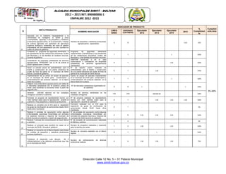 Dirección Calle 12 No. 5 – 31 Palacio Municipal
www.simiti-bolivar.gov.co
ALCALDIA MUNICIPALDE SIMITÌ – BOLÌVAR
2012 – 2015 NIT: 890480006-1
EMPALME 2012 -2015
N
META PRODUCTO
INDICADOR DE PRODUCTO
%
Cumplimien
to
Cumplimi
ento áreaNOMBRE INDICADOR
LINEA
BASE
ESPERADO
CUATRIENIO
Ejecutado
2012
Ejecutado
2013
Ejecutado
2014
2015
22
Asociado con el Gobierno Departamental y la
Universidad de Cartagena, el SENA y otras
universidades, capacitar a los pequeños y medianos
productores agropecuarios, en la producción y manejo
de cultivos agrícolas con aplicación de agricultura
orgánica, biológica y sostenible, así como en gestión
empresarial, de una capacitación por año, durante los
cuatro (4) años de gobierno.
Número de pequeños y medianos productores
agropecuarios capacitados
4 8 2.00 25%
95.44%
23
Fortalecer un programa de seguridad alimentaria a
los estudiantes de las instituciones educativas rurales
del Municipio y a las familias de escasos recursos.
Durante el gobierno
Programa de seguridad alimentaria
implementado y beneficiando a los estudiantes
de las instituciones educativas rurales del
Municipio y a las familias de escasos recursos
1 1 - - 1 - 100%
24
Contratación de empresas prestadoras de servicios
agropecuarios “EPSAGRO” con el fin de activar el
sector agropecuario y minero
UMATAM reactivada o en el caso
conformación o contratación de empresas
prestadoras de servicios agropecuarios
“EPSAGRO”
0 1 - - 1.00 - 100%
25
Hacer un estudio previo de prefactibilidad, para el
diseño y construcción de una planta extractora de
aceite de fruto de palma en el municipio de Simití
Bolívar. Durante el gobierno
N° de estudio previo realizado de
prefactibilidad, para el diseño y construcción
de una planta extractora de aceite de fruto de
palma en el municipio de Simití Bolívar.
0 1 - 1.00 - - 100%
26
Implementación de un centro de acopio de pescado
en el municipio de Simití para conservación y
comercialización del producto obtenido en la faena
diaria de la pesca.
Centro de acopio de pescado implementado
en el municipio de Simití para conservación y
comercialización del producto obtenido en la
faena diaria de la pesca.
1 1 - - 1 - 100%
27
Integrar a los productores agropecuarios por medio de
6 mercados campesinos con el comercio urbano de
Simití, para aumentar la economía mixta. A partir del
segundo año.
N° de mercados campesinos organizados en
el cuatrienio
0 6 1 - - 1 100%
28
Sembrar 200.000 alevinos en los complejos
cenagosos durante el cuatrienio.
Numero de alevinos sembrados en los
complejos cenagosos
118 318 - 600,000.00 - - 188%
29
Formular un proyecto de repoblamiento bovino con
1200 vientres actos para la reproducción durante el
cuatrienio. Para pequeños y medianos productores.
N° de proyecto realizado de repoblamiento
bovino con 1200 vientres actos para la
reproducción durante el cuatrienio
0 1 - 1.00 1.00 1.00 100%
30
Realizar un convenio con el ICA para la expedición
de guías de movilización de semovientes desde Simití
hasta otros municipios.
Convenio realizado con el ICA para la
expedición de guías de movilización de
semovientes desde Simití hasta otros
municipios.
0 1 - - - - 0%
31
Realizar 6 jornadas de vacunación contra algunas
enfermedades zoonoticas transmitidas por animales
de especies menores y mayores del municipio de
Simití durante el cuatrienio. A partir del segundo año.
N° de jornadas de vacunación contra algunas
enfermedades zoonoticas transmitidas por
animales de especies menores y mayores del
municipio de Simití durante el cuatrienio
4 6 2.00 2.00 3.00 - 100%
32
Realizar 1 jornada de concientización de tener felinos
y caninos.
N° de jornadas de concientización realizadas
en felinos y caninos
0 2 - - - - 0%
33
Realizar un proyecto para siembra de cacao en el
municipio de Simití. Durante el gobierno
Número de proyectos realizados y operando
para la siembra de cacao
1 2 1.00 - 1.00 - 100%
34
Realizar un convenio con el Banco Agrario para líneas
de créditos de pequeños y medianos productores
durante el gobierno
Numero de convenio realizado con el Banco
Agrario
0 1 - 1 - - 100%
35
Fortalecer el desarrollo rural atreves de 4
cofinanciaciones a las alianzas productivas que hay
en el municipio de Simití.
Numero de cofinanciación de alianzas
productivas realizas
4 4 1.00 1.00 1.00 - 75%
 