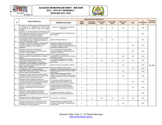Dirección Calle 12 No. 5 – 31 Palacio Municipal
www.simiti-bolivar.gov.co
ALCALDIA MUNICIPALDE SIMITÌ – BOLÌVAR
2012 – 2015 NIT: 890480006-1
EMPALME 2012 -2015
N
META PRODUCTO
INDICADOR DE PRODUCTO
%
Cumplimien
to
Cumplimi
ento áreaNOMBRE INDICADOR
LINEA
BASE
ESPERADO
CUATRIENIO
Ejecutado
2012
Ejecutado
2013
Ejecutado
2014
2015
36
Fortalecer las asociaciones de pescadores mediante
el suministro de materiales de apoyo para
preservación de las especies nativas de la ciénagas
de Simití
Numero de asociaciones de pescadores
fortalecidas
4 4 1.00 1.00 1.00 1.00 100%
95.44%
37
Gestionar un convenio a través de la Gobernación y/0
Banco Agrario para cofinanciar recursos económicos
para préstamos a los pequeños y medianos
productores del municipio de Simití Bolívar.
Convenio gestionado con la Gobernación y/o
Banco Agrario
0 1 - 1 - - 100%
38
adecuación del matadero municipal de Simití y/o gestionar
con participación de los municipios de Santa Rosa y San
Pablo, entidades privadas y la Gobernación de Bolívar la
construcción del frigorífico regional
Matadero Municipal adecuado 1 1 1.00 1.00 - - 100%
39
Identificar y caracterizar la población potencialmente
vulnerable al riesgo de las actividades mineras y
exposición a peligros en esta. Mediante un
diagnostico
Diagnóstico realizado para identificar y
caracterizar la población potencialmente
vulnerable al riesgo de las actividades mineras
y exposición a peligros en esta.
0 1 - - - 1.00 100%
40
Identificar y caracterizar 2 componentes
medioambientales actuales en la zona minera del
Municipio Durante el gobierno
N° de componentes medioambientales
actuales identificados y caracterizados para
identificar y caracterizar
0 2 - - - 2.00 100%
41
Fomentar 3 programas de compensación en las zonas
donde se extraen los metales preciosos. Durante el
gobierno
N° de programas fomentados de
compensación en las zonas donde se extraen
los metales preciosos.
0 3 - - 1.00 1.00 66.6%
42
Realizar 4 talleres de capacitación para el manejo
responsable de explotación de la minería
responsable. Durante el gobierno. Una por año
N° de talleres realizados para el manejo
responsable de explotación de la minería
responsable
0 4 1.00 1.00 1.00 1.00 100%
43
Implementar ante las Entidades del Departamento,
Nacional e Internacional para legalización de las
Minas. Durante el gobierno
Numero de proyecto presentado y radicado 0 1 - - 1.00 - 100%
44
Implementar un sistema de control permanente sobre
la explotación minera, durante el gobierno.
Número de sistemas de control sobre
explotación minera implementados y operando
0 1 - - - 1.00 100%
45
Desarrollar Políticas para el control y manejo de la
Minería Informal. Durante el gobierno
Política desarrollada para el control y manejo
de la minería
0 1 - - 1.00 - 100%
46
Establecer durante el cuatrienio una base de datos
real sobre la cantidad de personas que realizan esta
actividad minera en el municipio de Simití
Base de datos Establecida durante el
cuatrienio sobre la cantidad de personas que
realizan esta actividad minera en el municipio
de Simití
0 1 - - 1.00 - 100%
47
Establecer control y vigilancia a través de un
inventario sobre la recuperación de todos los predios
que han sido afectados en el territorio de Simití por
parte de los mineros. Durante el gobierno
N° inventario de predios recuperados y
vigilados que han sido afectados en el
territorio de Simití por parte de los mineros.
0 1 - - - 1.00 100%
48
Elaborar un proyecto para la construcción de un
malecón en el Municipio de Simití. Durante el
gobierno
Proyecto elaborado y presentado ante
Entidades Departamentales, nacionales e
Internacionales para la Construcción de un
Malecón
0 1 - - - 1.00 100%
49
Desarrollar un plan de estímulos e incentivos
tributarios a partir del segundo año, para los
inversionistas que desarrollen proyectos turísticos en
el Municipio.
No. de plan de estímulos e incentivos
tributarios para inversionistas desarrollado
0 1 - - - 1 100%
50
Embellecimiento de 5 parques de la zona urbana del
Municipio de Simití. Durante el gobierno
No de parques embellecidos 5 5 1.00 1.00 1.00 2.00 100%
51
Se gestionará a través de un proyecto para que el
Aeropuerto VARGAS MILLAN, se consolide como
Terminal aéreo. Durante el gobierno
Proyecto formulado y radicado para que
Aeropuerto Vargas Millán se consolide como
terminal aéreo
0 1 - - 1.00 - 100%
 