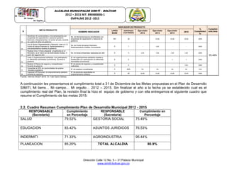 Dirección Calle 12 No. 5 – 31 Palacio Municipal
www.simiti-bolivar.gov.co
ALCALDIA MUNICIPALDE SIMITÌ – BOLÌVAR
2012 – 2015 NIT: 890480006-1
EMPALME 2012 -2015
N
META PRODUCTO
INDICADOR DE PRODUCTO
%
Cumplimien
to
Cumplimi
ento áreaNOMBRE INDICADOR
LINEA
BASE
ESPERADO
CUATRIENIO
Ejecutado
2012
Ejecutado
2013
Ejecutado
2014
2015
52
Beneficiar 30 comerciantes y microempresarios con
programas de capacitación y asesoría gobierno
Nacional y Departamental y el sector privado, durante
los cuatro (4) años de gobierno.
No. de Microempresarios beneficiados con
programas de capacitación y Asesoría de
gobierno.
ND 30 - 10.00 10.00 10.00 100%
95.44%
53
Con el Apoyo Departamental y Nacional, crear un (1)
Fondo de apoyo financiero a famiempresarios y
microempresarios durante el gobierno.
No. de Fondo de apoyo financiero,
famiempresarios creados, funcionando
0 1 - 1.00 - - 100%
54
Realizar Una (1) feria artesanal anualmente en el
Municipio, en el marco de las festividades locales. A
partir del segundo año
No. de ferias artesanales realizadas por año 0 3 1.00 1.00 1.00 1.00 100%
55
Crear 2 Organizaciones solidarias con participación
en diferentes actividades económicas. Durante el
gobierno
N° de organizaciones solidarias creadas y
fortalecidas con participación en diferentes
actividades económicas
0 2 - - 1 1 100%
56
Realizar 2 Planes de negocio y competitividad.
Durante el gobierno
N° de planes de negocios y competitividad
realizados
0 2 - - - 2.00 100%
57
Consolidar el 20% de oportunidades de empleo
.Durante el gobierno
N° de empleos consolidadas 0 20% 5% 5% 5% 5% 25%
58
Capacitar 40 Personas en emprendimiento solidario
durante el cuatrienio.
N° de personas capacitadas en
emprendimiento solidario
0 40 10.00 10.00 10.00 10.00 100%
Fuente. Informe SICEP 2015. Dr. Iván Darío Gelvez.
A continuación les presentamos el cumplimiento total a 31 de Diciembre de las Metas propuestas en el Plan de Desarrollo
SIMITI, Mi tierra… Mi campo… Mi orgullo… 2012 – 2015. Sin finalizar el año a la fecha ya se establecido cual es el
cumplimiento real del Plan, la revisión final la hizo el equipo de gobierno y con ella entregamos el siguiente cuadro que
resume el Cumplimiento de las metas 2015:
2.2. Cuadro Resumen Cumplimiento Plan de Desarrollo Municipal 2012 - 2015
RESPONSABLE
(Secretaria)
Cumplimiento
en Porcentaje
RESPONSABLE
(Secretaria)
Cumplimiento en
Porcentaje
SALUD 79.53% GESTORIA SOCIAL 75.49%
EDUCACION 83.42% ASUNTOS JURIDICOS 76.53%
INDERMITI 71.33% AGROINDUSTRIA 95.44%
PLANEACION 85.20% TOTAL ALCALDIA 80.9%
 