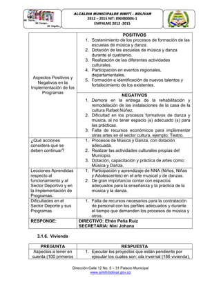Dirección Calle 12 No. 5 – 31 Palacio Municipal
www.simiti-bolivar.gov.co
ALCALDIA MUNICIPALDE SIMITÌ – BOLÌVAR
2012 – 2015 NIT: 890480006-1
EMPALME 2012 -2015
Aspectos Positivos y
Negativos en la
Implementación de los
Programas
POSITIVOS
1. Sostenimiento de los procesos de formación de las
escuelas de música y danza.
2. Dotación de las escuelas de música y danza
durante el cuatrienio.
3. Realización de las diferentes actividades
culturales.
4. Participación en eventos regionales,
departamentales.
5. Formación e identificación de nuevos talentos y
fortalecimiento de los existentes.
NEGATIVOS
1. Demora en la entrega de la rehabilitación y
remodelación de las instalaciones de la casa de la
cultura Rafael Núñez.
2. Dificultad en los procesos formativos de danza y
música, al no tener espacio (s) adecuado (s) para
las prácticas.
3. Falta de recursos económicos para implementar
otras artes en el sector cultura, ejemplo: Teatro.
¿Qué acciones
considera que se
deben continuar?
1. Procesos de Música y Danza, con dotación
adecuada.
2. Realizar las actividades culturales propias del
Municipio.
3. Dotación, capacitación y práctica de artes como:
Música y Danza.
Lecciones Aprendidas
respecto al
funcionamiento y al
Sector Deportivo y en
la Implementación de
Programas.
1. Participación y aprendizaje de NNA (Niños, Niñas
y Adolescentes) en el arte musical y de danzas.
2. De gran importancia contar con espacios
adecuados para la enseñanza y la práctica de la
música y la danza.
Dificultades en el
Sector Deporte y sus
Programas
1. Falta de recursos necesarios para la contratación
de personal con los perfiles adecuados y durante
el tiempo que demanden los procesos de música y
otros.
RESPONDE: DIRECTIVO: Efrén Peña Ruiz
SECRETARIA: Nini Johana
3.1.6. Vivienda
PREGUNTA RESPUESTA
Aspectos a tener en
cuenta (100 primeros
1. Ejecutar los proyectos que están pendiente por
ejecutar los cuales son: ola invernal (186 vivienda),
 