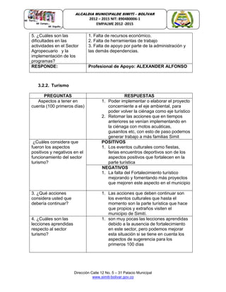 Dirección Calle 12 No. 5 – 31 Palacio Municipal
www.simiti-bolivar.gov.co
ALCALDIA MUNICIPALDE SIMITÌ – BOLÌVAR
2012 – 2015 NIT: 890480006-1
EMPALME 2012 -2015
5. ¿Cuáles son las
dificultades en las
actividades en el Sector
Agropecuario y la
implementación de los
programas?
1. Falta de recursos económico.
2. Falta de herramientas de trabajo
3. Falta de apoyo por parte de la administración y
las demás dependencias.
RESPONDE: Profesional de Apoyo: ALEXANDER ALFONSO
3.2.2. Turismo
PREGUNTAS RESPUESTAS
Aspectos a tener en
cuenta (100 primeros días)
1. Poder implementar o elaborar el proyecto
concerniente a el eje ambiental, para
poder volver la ciénaga como eje turístico
2. Retomar las acciones que en tiempos
anteriores se venían implementando en
la ciénaga con motos acuáticas,
gusanitos etc, con esto de paso podemos
generar trabajo a más familias Simit
¿Cuáles considera que
fueron los aspectos
positivos y negativos en el
funcionamiento del sector
turismo?
POSITIVOS
1. Los eventos culturales como fiestas,
ferias encuentros deportivos son de los
aspectos positivos que fortalecen en la
parte turística
NEGATIVOS
1. La falta del Fortalecimiento turístico
mejorando y fomentando más proyectos
que mejoren este aspecto en el municipio
3. ¿Qué acciones
considera usted que
debería continuar?
1. Las acciones que deben continuar son
los eventos culturales que hasta el
momento son la parte turística que hace
que propios y extraños visiten el
municipio de Simití.
4. ¿Cuáles son las
lecciones aprendidas
respecto al sector
turismo?
1. son muy pocas las lecciones aprendidas
debido a la ausencia de fortalecimiento
en este sector, pero podemos mejorar
esta situación si se tiene en cuenta los
aspectos de sugerencia para los
primeros 100 días
 