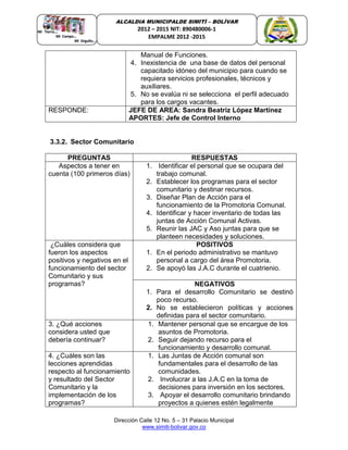Dirección Calle 12 No. 5 – 31 Palacio Municipal
www.simiti-bolivar.gov.co
ALCALDIA MUNICIPALDE SIMITÌ – BOLÌVAR
2012 – 2015 NIT: 890480006-1
EMPALME 2012 -2015
Manual de Funciones.
4. Inexistencia de una base de datos del personal
capacitado idóneo del municipio para cuando se
requiera servicios profesionales, técnicos y
auxiliares.
5. No se evalúa ni se selecciona el perfil adecuado
para los cargos vacantes.
RESPONDE: JEFE DE AREA: Sandra Beatriz López Martínez
APORTES: Jefe de Control Interno
3.3.2. Sector Comunitario
PREGUNTAS RESPUESTAS
Aspectos a tener en
cuenta (100 primeros días)
1. Identificar el personal que se ocupara del
trabajo comunal.
2. Establecer los programas para el sector
comunitario y destinar recursos.
3. Diseñar Plan de Acción para el
funcionamiento de la Promotoria Comunal.
4. Identificar y hacer inventario de todas las
juntas de Acción Comunal Activas.
5. Reunir las JAC y Aso juntas para que se
planteen necesidades y soluciones.
¿Cuáles considera que
fueron los aspectos
positivos y negativos en el
funcionamiento del sector
Comunitario y sus
programas?
POSITIVOS
1. En el periodo administrativo se mantuvo
personal a cargo del área Promotoria.
2. Se apoyó las J.A.C durante el cuatrienio.
NEGATIVOS
1. Para el desarrollo Comunitario se destinó
poco recurso.
2. No se establecieron políticas y acciones
definidas para el sector comunitario.
3. ¿Qué acciones
considera usted que
debería continuar?
1. Mantener personal que se encargue de los
asuntos de Promotoria.
2. Seguir dejando recurso para el
funcionamiento y desarrollo comunal.
4. ¿Cuáles son las
lecciones aprendidas
respecto al funcionamiento
y resultado del Sector
Comunitario y la
implementación de los
programas?
1. Las Juntas de Acción comunal son
fundamentales para el desarrollo de las
comunidades.
2. Involucrar a las J.A.C en la toma de
decisiones para inversión en los sectores.
3. Apoyar el desarrollo comunitario brindando
proyectos a quienes estén legalmente
 