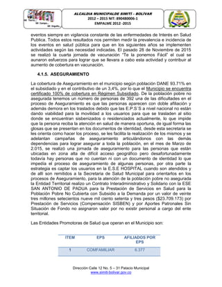 Dirección Calle 12 No. 5 – 31 Palacio Municipal
www.simiti-bolivar.gov.co
ALCALDIA MUNICIPALDE SIMITÌ – BOLÌVAR
2012 – 2015 NIT: 890480006-1
EMPALME 2012 -2015
eventos siempre en vigilancia constante de las enfermedades de Interés en Salud
Publica. Todos estos resultados nos permiten medir la prevalencia e incidencia de
los eventos en salud pública para que en los siguientes años se implementen
actividades según las necesidad indicadas. El pasado 28 de Noviembre de 2015
se realizó la cuarta jornada de vacunación “Te la ponemos Fácil” el cual se
aunaron esfuerzos para lograr que se llevara a cabo esta actividad y contribuir al
aumento de cobertura en vacunación.
4.1.5. ASEGURAMIENTO
La cobertura de Aseguramiento en el municipio según población DANE 93.71% en
el subsidiado y en el contributivo de un 3,4%, por lo que el Municipio se encuentra
certificado 100% de cobertura en Régimen Subsidiado. De la población pobre no
asegurada tenemos un número de personas de 392 una de las dificultades en el
proceso de Aseguramiento es que las personas aparecen con doble afiliación y
además demora en los traslados debido que las E.P.S´S a nivel nacional no están
dando viabilidad para la movilidad a los usuarios para que se trasladen al sitio
donde se encuentran sisbenizados o residenciados actualmente, lo que impide
que la persona reciba la atención en salud de manera oportuna, de igual forma las
glosas que se presentan en los documentos de identidad, desde esta secretaria se
les orienta como hacer los proceso, se les facilita la realización de los mismos y se
adelantan campañas de aseguramiento articulándonos con las demás
dependencias para lograr asegurar a toda la población, en el mes de Marzo de
2.015, se realizó una jornada de aseguramiento para las personas que están
ubicadas en zona alta de difícil acceso geográfico pero desafortunadamente
todavía hay personas que no cuentan ni con un documento de identidad lo que
impedía el proceso de aseguramiento de algunas personas, por otra parte la
estrategia es captar los usuarios en la E.S.E HOSPITAL cuando son atendidos y
de allí son remitidos a la Secretaria de Salud Municipal para orientarlos en los
procesos de Aseguramiento, para la atención de la población pobre no asegurada
la Entidad Territorial realizo un Contrato Interadministrativo y Solidario con la ESE
SAN ANTONIO DE PADUA para la Prestación de Servicios en Salud para la
Población Pobre No Cubierta con Subsidio a la Demanda por un valor de veinte
tres millones setecientos nueve mil ciento setenta y tres pesos ($23.709.173) por
Prestación de Servicios (Compensación SISBEN) y por Aportes Patronales Sin
Situación de Fondo no asignaron valor por no existir personal a cargo del ente
territorial.
Las Entidades Promotoras de Salud que operan en el Municipio son:
ITEM EPS AFILIADOS POR
EPS
1 COMFAMILIAR 6.377
 