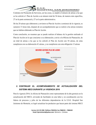 Carrera 14 # 22-200, Teléfono 7834234, Fax 7868191 – 7868102
Email: hjeronimom@yahoo.com Montería – Córdoba
Contratos de Prestación de Servicios, así las cosas, se amplió el número de aéreas a las que
se les solicitó el Plan de Acción a un número total de 54 áreas, de manera más específica,
27 en la parte asistencial y 27 en la parte administrativa.
De las 28 aéreas que elaboraron y enviaron su Plan de Acción a comienzo de la vigencia, se
sumaron 13 áreas más, después de un acompañamiento que se realizó a las aéreas restantes
que no habían elaborado su Plan de Acción.
Como conclusión, en resumen que se puede realizar al balance de la gestión realizado al
Plan de Acción en lo que concierne a su elaboración y envío a la Oficina de Planeación, de
un total de aéreas a las que se les solicitó el Plan de Acción son 54 aéreas, de estas
cumplieron con su elaboración 41 aéreas, y no cumplieron con esta obligación 13 aéreas
2. CONTINUAR EL ACOMPAÑAMIENTO DE ACTUALIZACIÓN DEL
SISTEMA MECI DURANTE LA VIGENCIA 2016
Para la vigencia 2016, la oficina de Planeación como representante de la alta gerencia en la
actualización del MECI, sirviendo de facilitador en esta labor y en coordinación con los
líderes de procesos y jefes de las diferentes dependencias de la E.S.E. Hospital San
Jerónimo de Montería, se logró actualizar los productos que hacen parte del sistema MECI
 
