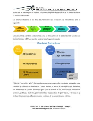 Carrera 14 # 22-200, Teléfono 7834234, Fax 7868191 – 7868102
Email: hjeronimom@yahoo.com Montería – Córdoba
y que son de interés para la entidad ya que ellos ayudan a coadyuvar en la consecución de
la misión de la entidad
Lo anterior obedeció a una fase de planeación que se realizó de conformidad con lo
siguiente
Los principales cambios estructurales que se realizaron en la actualizacion Sistema de
Control interno MECI, se pueden apreciar en el siguiente cuadro
Objetivo General del MECI: Proporcionar una estructura con los elementos necesarios para
construir y fortalecer el Sistema de Control Interno, a través de un modelo que determine
los parámetros de control necesarios para que al interior de las entidades se establezcan
acciones, políticas, métodos, procedimientos, mecanismos de prevención, verificación y
evaluación en procura del mejoramiento continuo de la administración pública.
 