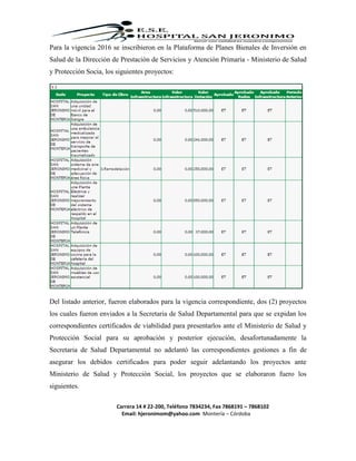 Carrera 14 # 22-200, Teléfono 7834234, Fax 7868191 – 7868102
Email: hjeronimom@yahoo.com Montería – Córdoba
Para la vigencia 2016 se inscribieron en la Plataforma de Planes Bienales de Inversión en
Salud de la Dirección de Prestación de Servicios y Atención Primaria - Ministerio de Salud
y Protección Socia, los siguientes proyectos:
Del listado anterior, fueron elaborados para la vigencia correspondiente, dos (2) proyectos
los cuales fueron enviados a la Secretaria de Salud Departamental para que se expidan los
correspondientes certificados de viabilidad para presentarlos ante el Ministerio de Salud y
Protección Social para su aprobación y posterior ejecución, desafortunadamente la
Secretaria de Salud Departamental no adelantó las correspondientes gestiones a fin de
asegurar los debidos certificados para poder seguir adelantando los proyectos ante
Ministerio de Salud y Protección Social, los proyectos que se elaboraron fuero los
siguientes.
 