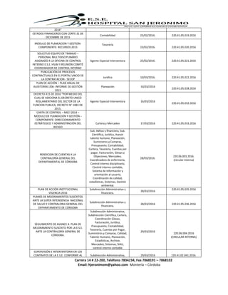 Carrera 14 # 22-200, Teléfono 7834234, Fax 7868191 – 7868102
Email: hjeronimom@yahoo.com Montería – Córdoba
2016”
ESTADOS FINANCIEROS CON CORTE 31 DE
DICIEMBRE DE 2015
Contabilidad 23/02/2016. 220.41.05.019.2016
MODULO DE PLANEACION Y GESTION-
COMPONENTE: RECURSOS 2015
Tesorería
23/02/2016. 220.41.05.020.2016
SOLICITUD EQUIPO DE TRABAJO –
PERSONAL MULTIDISCIPLINARIO
ASIGNADO A LA OFICINA DE CONTROL
INTERNO E.S.E. HSJM Y REUNIÓN COMITÉ
COORDINADOR DE CONTROL INTERNO
Agente Especial Interventora 25/02/2016. 220.41.05.021.2016
PUBLICACIÓN DE PROCESOS
CONTRACTUALES EN EL PORTAL UNCIO DE
LA CONTRATACION - SECOP
Jurídica 10/03/2016. 220.41.05.022.2016
PLAN DE ACCIÓN – PLAN ANUAL DE
AUDITORÍAS 206- INFORME DE GESTIÓN
2015
Planeación 10/03/2016
220.41.05.028.2016
DECRETO 415 DE 2016 “POR MEDIO DEL
CUAL SE ADICIONA EL DECRETO UNICO
REGLAMENTARIO DEL SECTOR DE LA
FUNCION PUBLICA, DECRETO N° 1083 DE
2015.
Agente Especial Interventora 16/03/2016
220.41.05.032.2016
CARTA DE CONTROL – MECI 2014 –
MODULO DE PLANEACIÓN Y GESTIÓN –
COMPONENTE: DIRECCIONAMIENTO
ESTRÁTEGICO Y ADMINISTRACIÓN DEL
RIESGO
Cartera y Mercadeo 17/03/2016 220.41.05.033.2016
RENDICION DE CUENTAS A LA
CONTRALORÍA GENERAL DEL
DEPARTAMENTAL DE CÓRDOBA
Sub. Adtiva y financiera, Sub.
Científica, Jurídica, Asesor
talento humano, Planeación,
Suministros y Compras,
Presupuesto, Contabilidad,
Cartera, Tesorería, Cuentas por
pagar, Facturación, Glosas y
Objeciones, Mercadeo,
Coordinadora de enfermería,
Control interno disciplinario,
Control interno contable,
Sistema de información y
orientación al usuario,
Coordinación de calidad,
estadísticas, Sistemas, Gestión
ambiental.
28/03/2016.
220.06.003.2016.
(circular interna)
PLAN DE ACCIÓN INSTITUCIONAL
VIGENCIA 2016
Subdirección Administrativa y
financiera.
28/03/2016
220.41.05.035.2016
PLANES DE MEJORAMIENTOS SUSCRITOS
ANTE LA SUPER INTENDENCIA NACIONAL
DE SALUD Y CONTRALORIA GENERAL DEL
DEPARATAMENTO DE CÓRDOBA
Subdirección Administrativa y
financiera.
28/03/2016 220.41.05.036.2016
SEGUIMIENTO DE AVANCE A PLAN DE
MEJORAMIENTO SUSCRITO POR LA E.S.E.
ANTE LA CONTRALORÍA GENERAL DE
CÓRDOBA.
Subdirección Administrativa,
Subdirección Científica, Cartera,
Coordinación Glosas,
Facturación, Jurídica,
Presupuesto, Contabilidad,
Tesorería, Cuentas por Pagar,
Suministros y Compras, Calidad,
Talento Humano, Planeación,
Estadísticas, Archivo,
Mercadeo, Sistemas, SIAU,
control interno contable
29/03/2016
220.06.004.2016
(CIRCULAR INTERNA)
SUPERVISIÓN E INTERVENTORIA EN LOS
CONTRATOS DE LA E.S.E. CONFORME AL Subdirección Administrativa, 29/03/2016 220.41.02.041.2016.
 