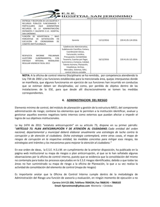 Carrera 14 # 22-200, Teléfono 7834234, Fax 7868191 – 7868102
Email: hjeronimom@yahoo.com Montería – Córdoba
ENTREGA Y RECEPCIÓN DE LOS ASUNTOS Y
RECURSOS PÚBLICOS FUNCIONARIOS Y
PARTICULARES (QUE ADMINISTRAN
RECURSOS DE LA ADMINISTRACIÓN)
ENTRANTES Y SALIENTES E.S.E. HOSPITAL
SAN JERÓNIMO.
FUNCIÓN DE ADVERTENCIA “ BAJO
PORCENTAJE DE SATISFACCIÓN EN
EJECUCIÓN DE CRONOGRAMA DE
COMITÉS INSTITUCIONALES
Gerente 12/12/2016 220.41.05.124.2016.
RESPUESTA INFORME PRELIMINAR
AUDITORÍA GUBERNAMENTAL CON
ENFOQUE INTEGRAL MODALIDAD
REGULAR VIGENCIA FISCAL 2015
Subdirección Administrativa,
Subdirección Científica, Cartera,
Coordinación Glosas,
Facturación, Jurídica,
Presupuesto, Contabilidad,
Tesorería, Cuentas por Pagar,
Suministros y Compras, Calidad,
Talento Humano, Planeación,
Estadísticas, Archivo,
Mercadeo, Sistemas, SIAU,
control interno contable
16/12/2016 220.41.05.125.2016.
NOTA: A la oficina de control interno Disciplinario se ha remitido, por competencia atendiendo la
Ley 734 de 2002 y las funciones establecidas para la mencionada área, quejas interpuestas donde
se manifiesta, que algunos funcionarios en ejercicio de sus funciones han incurrido en conductas
que se estiman deben ser disciplinadas; así como, por perdida de objetos dentro de las
instalaciones de la ESE, para que desde allí discrecionalmente se tomen las medidas
correspondientes.
4. ADMINISTRACION DEL RIESGO
Elemento mínimo de control, del módulo de planeación y gestión de la estructura MECI, del componente
administración de riesgo; contiene los elementos que le permiten a la institución identificar, evaluar y
gestionar aquellos eventos negativos tanto internos como externos que puedan afectar o impedir el
logros de sus objetivos institucionales.
La ley 1474 de 2011 “estatuto anticorrupción” en su artículo 73, dispone en su primer párrafo:
“ARTÍCULO 73. PLAN ANTICORRUPCIÓN Y DE ATENCIÓN AL CIUDADANO. Cada entidad del orden
nacional, departamental y municipal deberá elaborar anualmente una estrategia de lucha contra la
corrupción y de atención al ciudadano. Dicha estrategia contemplará, entre otras cosas, el mapa de
riesgos de corrupción en la respectiva entidad, las medidas concretas para mitigar esos riesgos, las
estrategias anti trámites y los mecanismos para mejorar la atención al ciudadano.”
En ese orden de ideas, la E.S.E. H.S.J.M. en cumplimiento de la anterior disposición, ha publicado en la
página web institucional su mapa de riesgos o plan anticorrupción, al que se le han señalado algunas
observaciones por la oficina de control interno, puesto que se evidencia que la consolidación del mismo
no contempla para todos los procesos ejecutados en la E.S.E riesgos identificados; debido a que todas las
áreas no han suministrado su mapa de riesgo a la oficina de Planeación, la que a su vez realiza la
actividad de consolidación del elemento de control (mapa de riesgos)
Es importante anotar que la Oficina de Control Interno cumple dentro de la metodología de
Administración del Riesgo una función de asesoría y evaluación, en ningún momento de ejecución a no
 