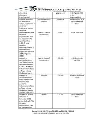 Carrera 14 # 22-200, Teléfono 7834234, Fax 7868191 – 7868102
Email: hjeronimom@yahoo.com Montería – Córdoba
atención al
ciudadano
(cuatrimestral)
página web) 31 de Agosto 2016
31 de
Diciembre2016
Informe semestral
de la oficina de
quejas, sugerencias y
reclamos
Oficina de control
interno
Gerencia 30 de Junio de 2016
31 Diciembre de
2016.
Informe de avance
semestral
presentado a la Alta
Dirección
(seguimiento) Plan
de Mejoramiento
suscrito ante la
C.G.D.C. para
revisión y
presentación ante el
ente de control
(vigencia II Semestre
2014 y Vigencia
2015)
Agente Especial
Interventora
CGDC 01 de Julio 2016
Asesoría y
Acompañamiento
Suscripción Plan de
Mejoramiento ante
C.G.D.C. Auditoría
Gubernamental con
enfoque integral
Modalidad Exprés
Agente Especial
Interventora
C.G.D.C. 15 de Septiembre
de 2016
Asesoría y
Acompañamiento
Respuesta Informe
Preliminar de
Auditoria
Gubernamental con
enfoque integral
Modalidad Regular
Vigencia fiscal 2015.
Gerencia C.G.D.C. 20 de Diciembre de
2016
Informe de avance
semestral (II
Semestre 2016)
presentado a la Alta
Dirección
(seguimiento) Plan
de Mejoramiento
Gerencia C.G.D.C. 31 Diciembre de
2016.
 