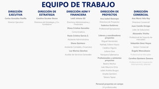 EQUIPO DE TRABAJO
DIRECCIÓN
EJECUTIVA
DIRECCIÓN DE
ESTRATEGIA
DIRECCIÓN ADM Y
FINANCIERA
DIRECCIÓN DE
PROYECTOS
DIRECCIÓN
...