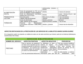 21
adolescentes, jóvenes y
adultos
ALFABETIZACIÓN
DIGITAL
Curso de apropiación en TIC con el
apoyo de Medellín Ciudad Inteligente
Adultos 2 veces a la semana
Curso de alfabetización informática:
Desde Cero con el Tricen
Adultos
Lunes – Viernes 4-6 p.m. sab.
8-12 medio día
PROMOCION DE
LECTURA
Hora del cuento Niños de 5 a 12 años 1 vez a la semana
Talleres “Red de Escritores” Jóvenes 1 vez a la semana
FORMACION
Curso de electricidad Adultos y jóvenes Semanal
Taller “saberes de las mujeres” Mujeres jóvenes y adultas 1 vez al mes
Pasantía con Bibliotecarios
Comunitarios adscritos a BIBLORED
Bogotá
Adultos y jóvenes 2 veces mes de diciembre
ASPECTOS DESTACADOS EN LA PRESTACIÓN DE LOS SERVICIOS DE LA BIBLIOTECA MARIO GAVIRIA SUÁREZ
En el siguiente cuadro se presenta un análisis de cada uno de estos servicios que hicieron parte de la dinámica bibliotecaria
durante estos tres meses:
S E R V I C I O S B I B L O T E C A R I O S
NOMBRE DEL SERVICIO ASPECTOS POSITIVOS ASPECTOS NEGATIVOS PROPUESTAS
PRÉSTAMO
Para el servicio de préstamos
se tiene como requisito que los
usuarios presenten el carnet de
la biblioteca. los usuarios que
no lo tienen deben de cancelar
$ 2.000 en la Administración.
A fin de promocionar lectura se
La Biblioteca no tiene un
sistema de registro de
circulación y préstamo y
clasificación bibliográfica,
por lo que se debe adquirir
un software, con el fin de
sistematizar esta
información para que sea
Hay que comprar bolsilleros
y tarjetas traseras en cada
libro para controlar las
fechas de entrega de los
libros prestados.
Se debe diseñar un sistema
de señalización para
 