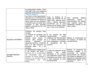 24
su pensamiento creativo. Para
este taller hubo una asistencia
promedio de 60 niños y niñas
*Taller de plastilina:
Los niños y niñas desarrollaron
destrezas en su motricidad fina
para el moldeado de figuras al
armar cada uno sus proyectos
y llevarlos para sus casas para
compartir. A esta actividad
asitienro promedio de 40 a 50
niños y niñas.
Hubo un desfase en el
pedido del material (no se
utilizó todo), algunos niños,
niñas y padres estuvieron
inconformes por el poco
tiempo que se dedicó, dicen
que 1 hora no es suficiente
Para próximos talleres
seleccionar grupos e
institucionalizar los talleres
para mayores logros de
habilidades motoras en los
niños y niñas
ACCESO A INTERNET
Préstamo de equipos para
navegar.
La mayoría de personas que
ingresaron a la biblioteca
durante estos meses lo
hicieron para navegar en
internet, utilizando los
siguientes servicios. Contando
que a la sala concurren un
promedio entre 18 y 25
usuarios.
A los equipos les falta
mantenimiento contra
softwares mal intensionados
y un sistema temporizador
para protegerlos y controlar
la navegación de los
usuarios
Mejorar la conectividad de
los equipos y el diseño de
una red interna.
ALFABETIZACIÓN
DIGITAL
La alfabetización Digital ayudo
a los adultos del barrio a
formarse en el conocimiento
del computador para que
accedan de forma habitual a
Internet y se beneficie de las
oportunidades que esta
brinda.
La falta de protección de los
equipos que están
expuestos a los usuarios
que fácilmente puden bajar
contenidos que tienen virus
y estos bloquean su buen
funcionamiento.
Diseñar un programa de
formación dirigido a la
comunidad en general,
aprovechando los equipos
que posee la biblioteca y la
experiencia registrada sobre
alfabetización digital en el
año 2014.
 