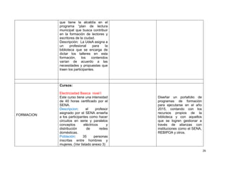 26
que tiene la alcaldía en el
programa “plan de lectura
municipal que busca contribuir
en la formación de lectores y
escritores de la ciudad.
Descripción: La UdeA asigna a
un profesional para la
biblioteca que se encarga de
dictar los talleres en esta
formación, los contenidos
varían de acuerdo a las
necesidades y propuestas que
traen los participantes.
FORMACION
Cursos:
Electriciadad Basica nivel I
Este curso tiene una intensidad
de 40 horas certificado por el
SENA.
Descripcion: el profesor
asignado por el SENA enseña
a los participantes como hacer
circuitos en serie y paralelos
conceptos eléctricos y
distribución de redes
domésticas.
Población: 35 personas
inscritas entre hombres y
mujeres. (Ver listado anexo 3)
Diseñar un portafolio de
programas de formación
para ejecutarse en el año
2015, contando con los
recursos propios de la
biblioteca y con aquellos
que se logren gestionar a
través de alianzas con
instituciones como el SENA,
REBIPOA y otros.
 