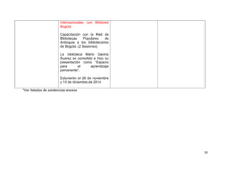 28
Internacionales con Bibliored
Bogotá
Capacitación con la Red de
Bibliotecas Populares de
Antioquia a los bibliotecarios
de Bogotá. (2 Sesiones)
La biblioteca Mario Gaviria
Suarez se consolido e hizo su
presentación como “Espacio
para el aprendizaje
pemanente”.
Estuvierón el 28 de noviembre
y 10 de diciembre de 2014
*Ver listados de asistencias anexos
 