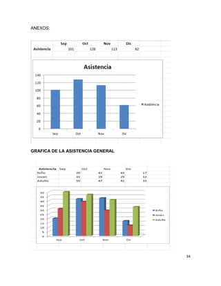 34
ANEXOS:
GRAFICA DE LA ASISTENCIA GENERAL
 