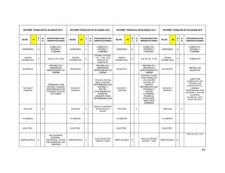 49
INFORME TRABAJOS EN BLOQUES 2015 INFORME TRABAJOS EN BLOQUES 2015 INFORME TRABAJOS EN BLOQUES 2015 INFORME TRABAJOS EN BLOQUES 2015
BLOQ 17
S
I
N
O
PROGRAMACION/
OBSERVACIONES
BLOQ 18
S
I
N
O
PROGRAMACION/
OBSERVACIONES
BLOQ 19
S
I
N
O
PROGRAMACION/
OBSERVACIONES
BLOQ 20
S
I
N
O
PROGRAMACION/
OBSERVACIONES
HIDROSRIO X
COMPLETO -
INTERNO Y
COMUNAL
HIDROSRIO X
COMPLETO -
INTERNO Y
COMUNAL
HIDROSRIO X
COMPLETO -
INTERNO Y
COMUNAL
HIDROSRIO X
COMPLETO -
INTERNO Y
COMUNAL
ANDEN
PERIMETRAL
X FALTA 101 Y 102
ANDEN
PERIMETRAL
X
EN MAL ESTADO
101 Y 102 -LOS
REALIZO EL
MUNICIPIO
ANDEN
PERIMETRAL
X FALTA 101 Y 102
ANDEN
PERIMETRAL
X COMPLETO
BAJANTES
PINTARLOS Y
ANEXARLES
ABRAZADERAS DE
LAMINA
BAJANTES
PINTARLOS Y
ANEXARLES
ABRAZADERAS DE
LAMINA
BAJANTES
PINTARLOS Y
ANEXARLES
ABRAZADERAS DE
LAMINA
BAJANTES
PINTAR LOS
BAJANTES
TECHOS Y
CANOAS
TERMINAR FIJAR
TECHOS, CANOAS:
IMPERMEABILIZAR
Y PINTAR, PLNCHA:
ESTA BIEN
TECHOS Y
CANOAS
TECHOS: ESTAN
BIEN, CANOAS:
IMPERMEABILIZAR
INTERNA Y
PINTAR
EXTERNAMENTE,
PLANCHA:
URGENTE PARA
IMPERMEABILIZAR
TECHOS Y
CANOAS
TECHOS: FIJARJ
POR COMPLETO
LOS CUATRO
LATERALES,
CANOAS:
IMPERBEABILIZAR
INTERNAS Y
PINTAR
EXTERNAS,
PLANCHA:
EXCELENTE-
HACE DOS
SEMANAS
TECHOS Y
CANOAS
FIJAR POR
COMPLETO LOS
TECHOS LOS
CUATRO APTO.,
CANOAS:
IMPERMEABILIZAR
INTERNA Y PINTAR
EXTERNA,
PLANCHA: ESTA
BUEN ESTADO
PINTURA X PINTURA X
ZONAS COMUNES
DE ESCALAS Y
REJAS
PINTURA X PINTURA X
PLOMERIA PLOMERIA PLOMERIA PLOMERIA
ELECTRIC. ELECTRIC. ELECTRIC. ELECTRIC.
OBRA BLANCA X
FALTA PARTE
INTERNA -
ENTRADAS - ESTAN
RECOGIENDO LOS
DINEROS
OBRA BLANCA X
SOLO ACCESOS
NORTE Y SUR
OBRA BLANCA X
SOLO ACCESOS
NORTE Y SUR
OBRA BLANCA X
FALTA 101 Y 102
 